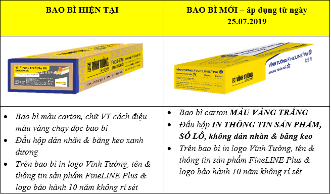 Thông Báo Cải Tiến Sản Phẩm Khung Trần Nổi Vĩnh Tường FineLINE® Plus 