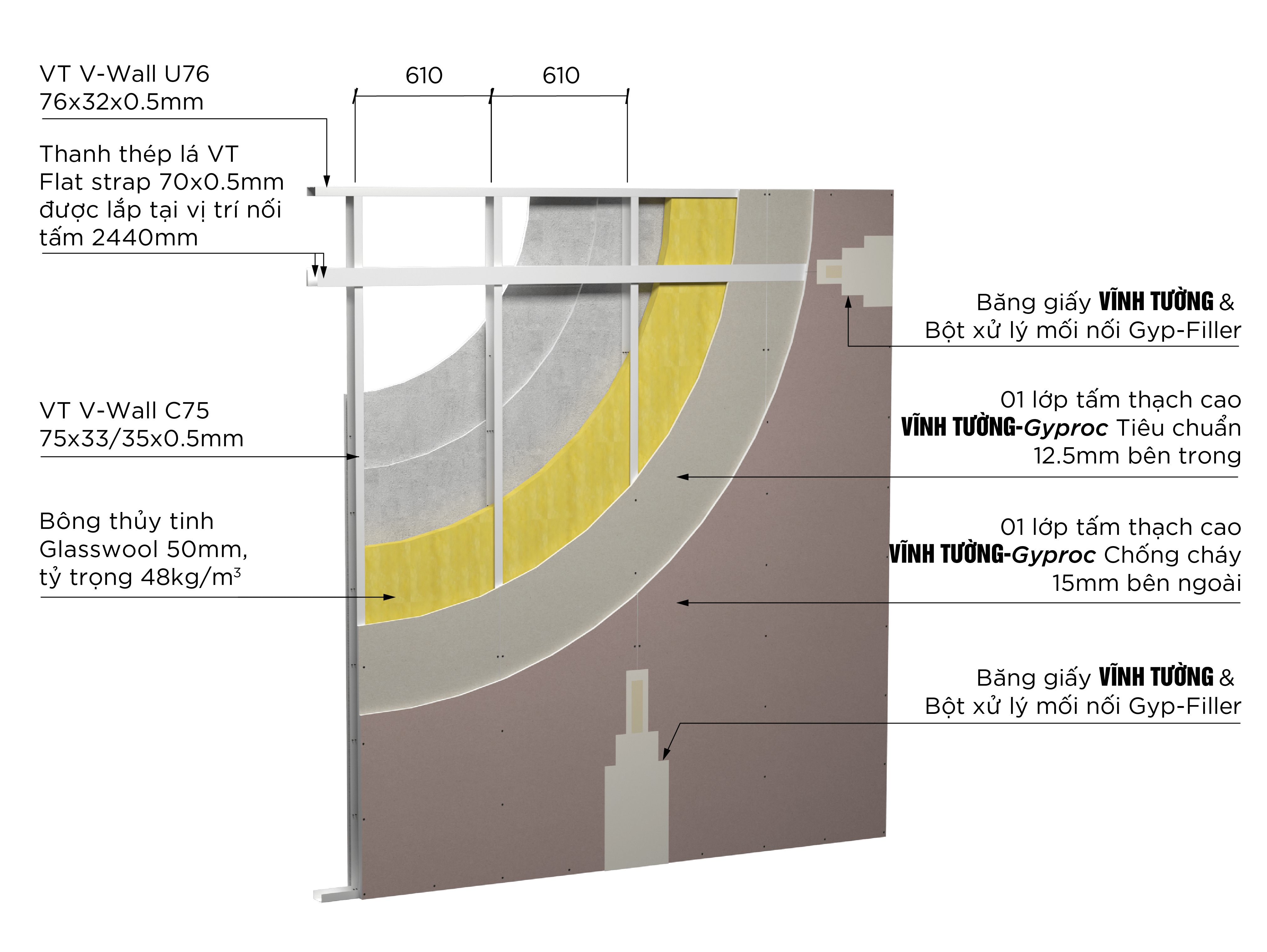 Vách chống cháy là gì? Báo giá vách thạch cao chống cháy Vĩnh Tường