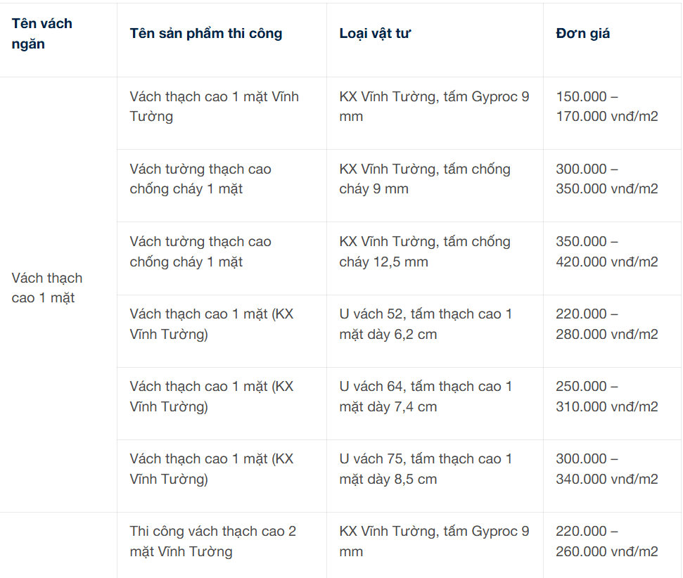 Hướng dẫn thi công vách ngăn và báo giá đầy đủ các loại TP. HCM