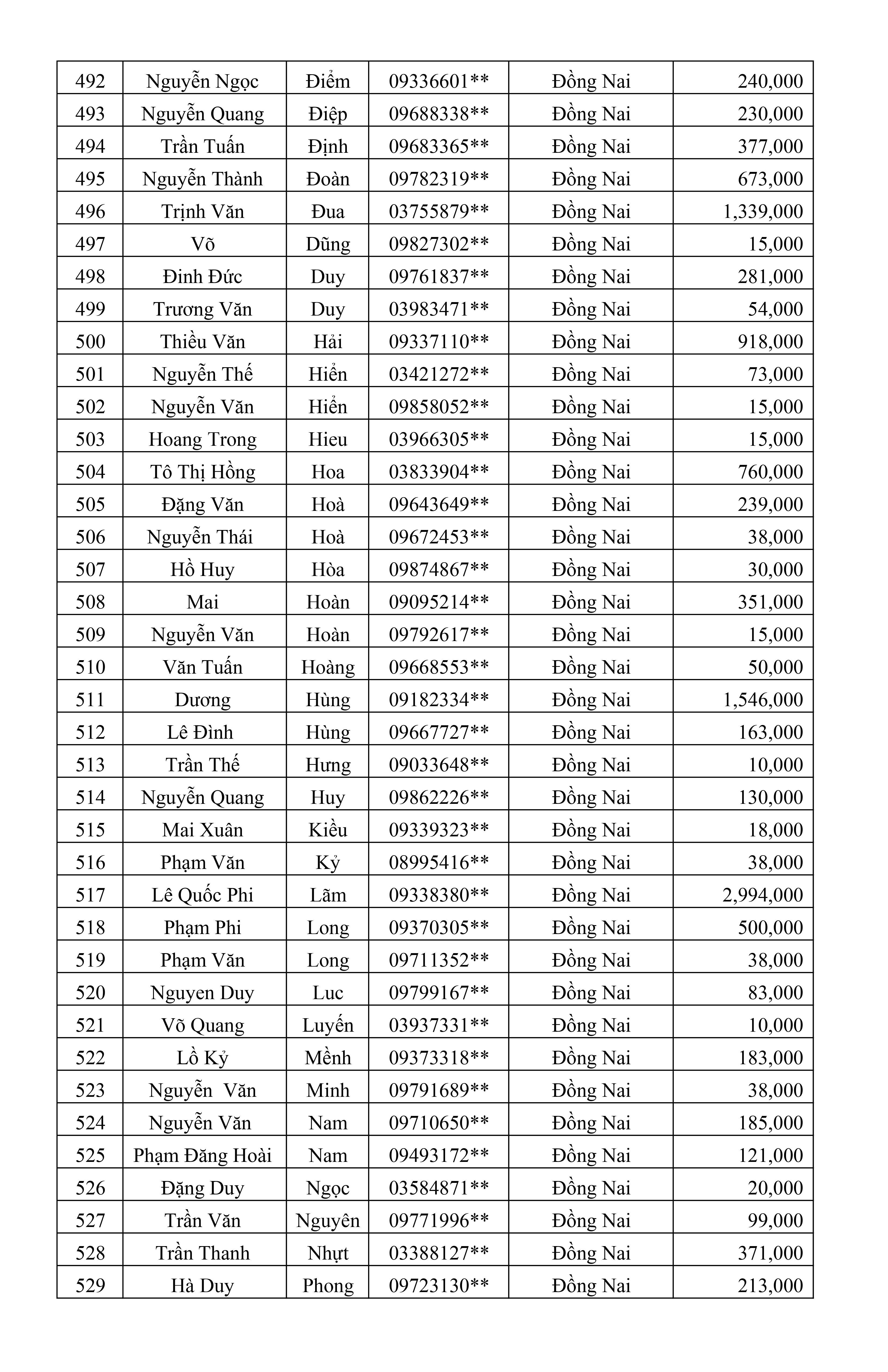 Kết quả chương trình TNMH