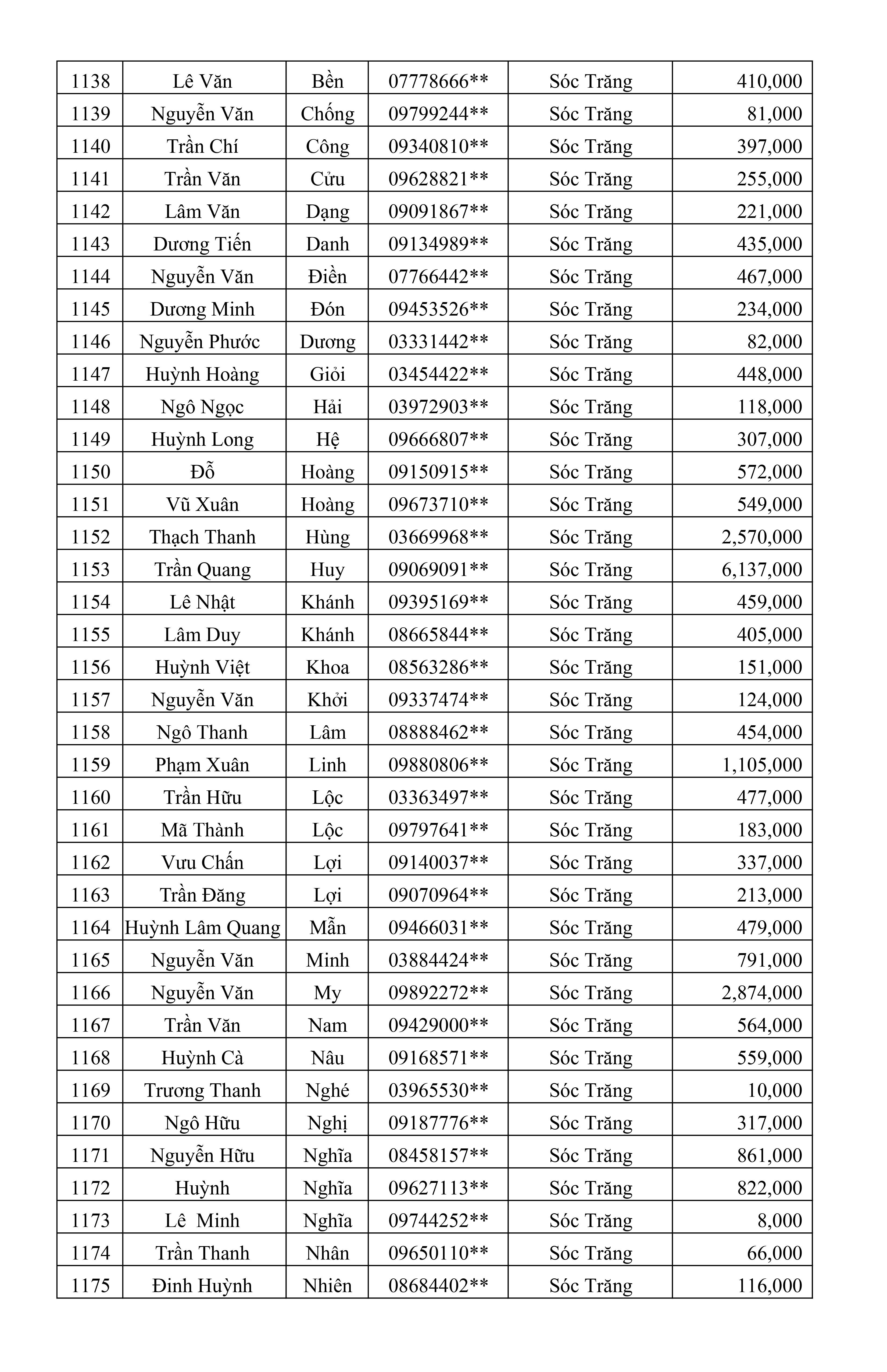 CTKM Một Người Quét Nhiều Người Vui