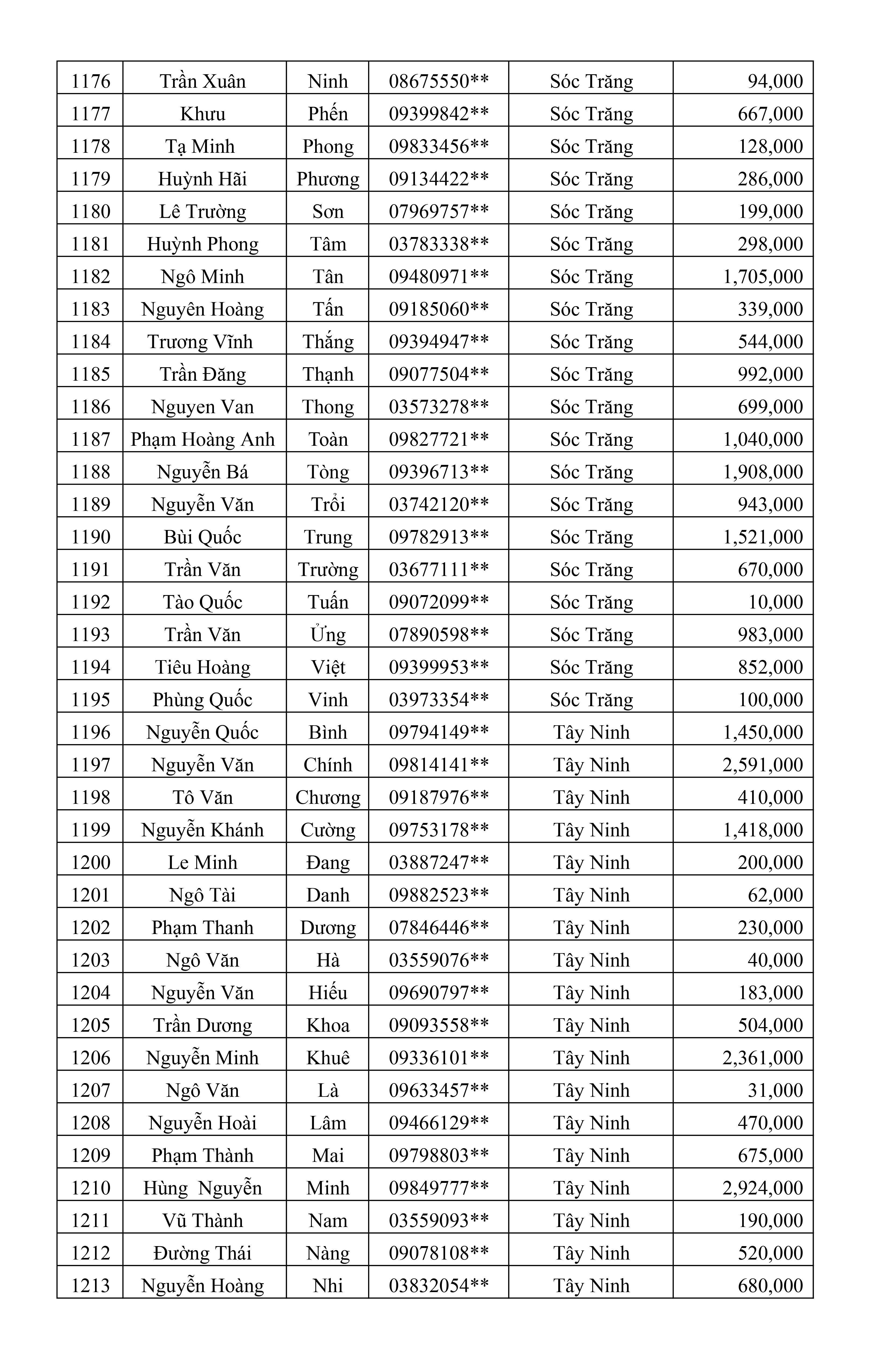 CTKM Một Người Quét Nhiều Người Vui