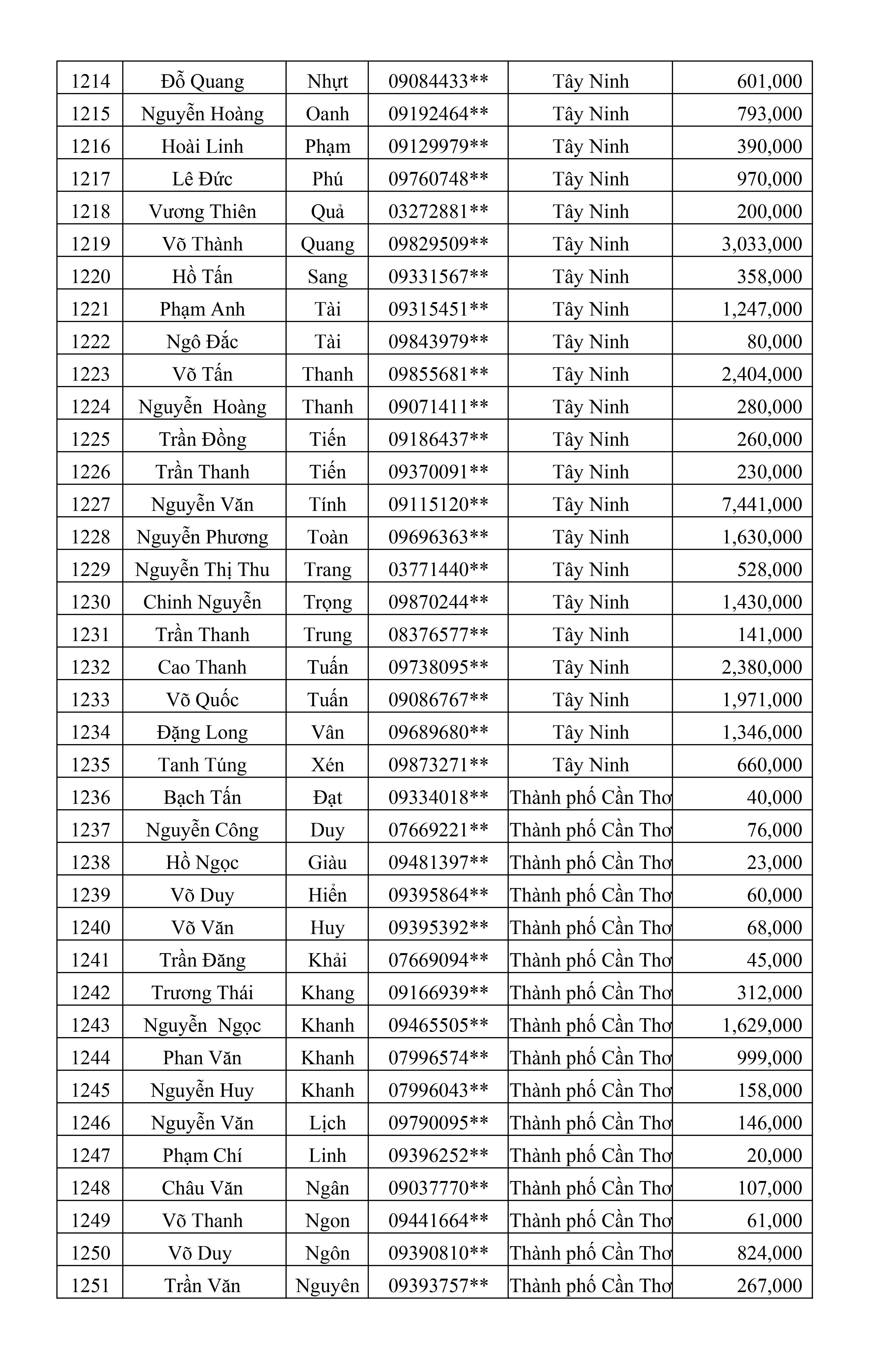 CTKM Một Người Quét Nhiều Người Vui