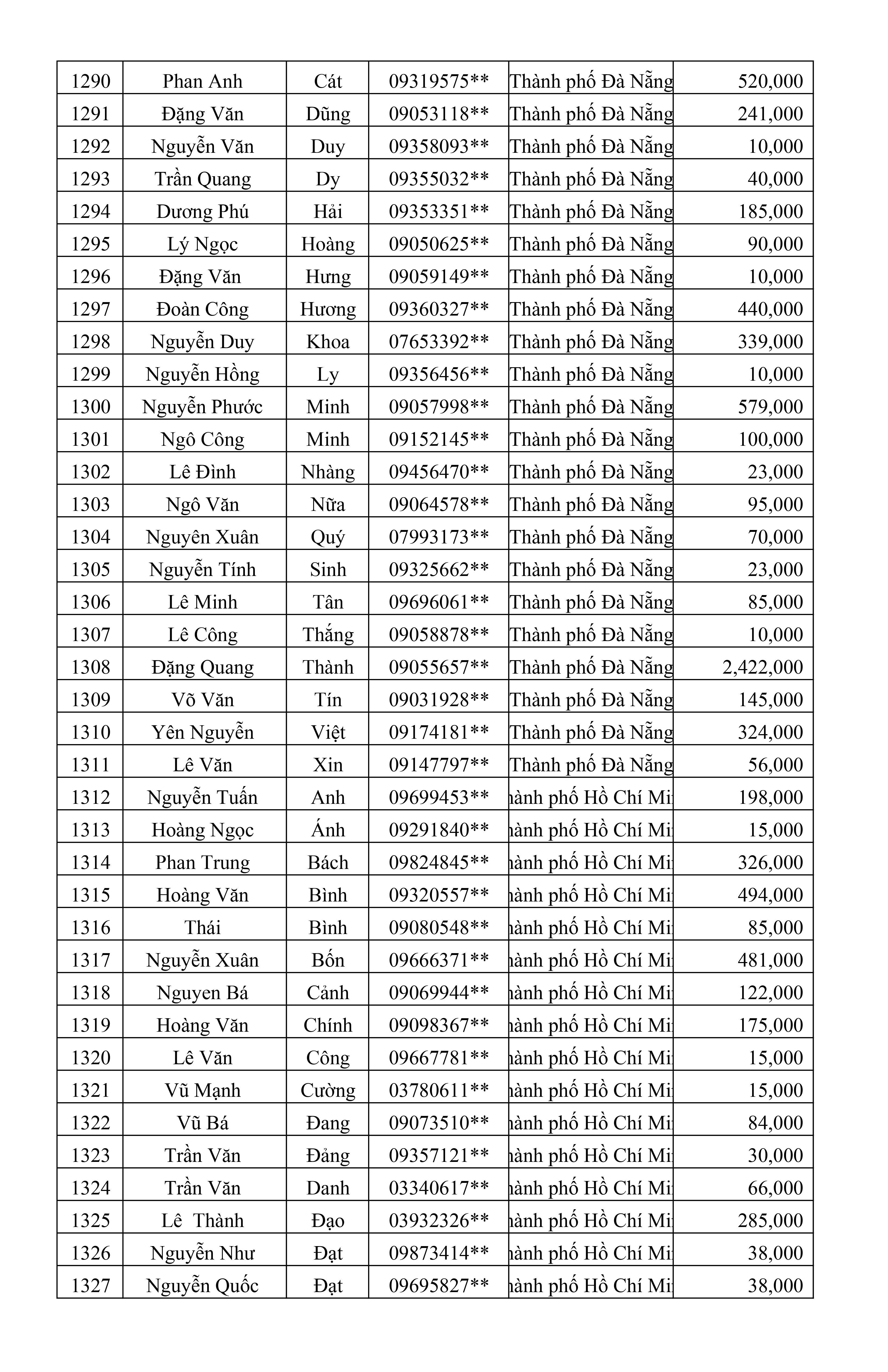 CTKM Một Người Quét Nhiều Người Vui