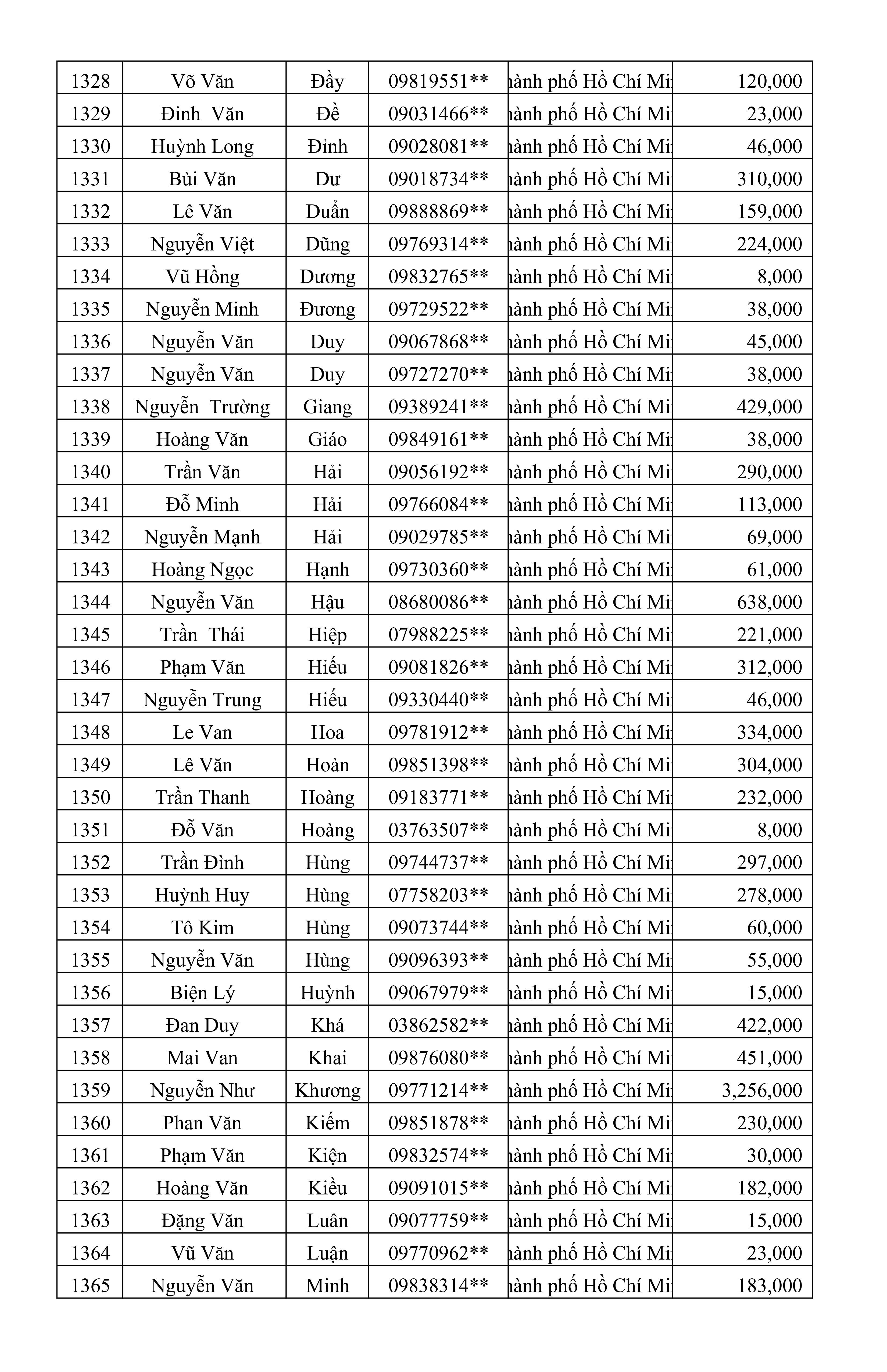 CTKM Một Người Quét Nhiều Người Vui