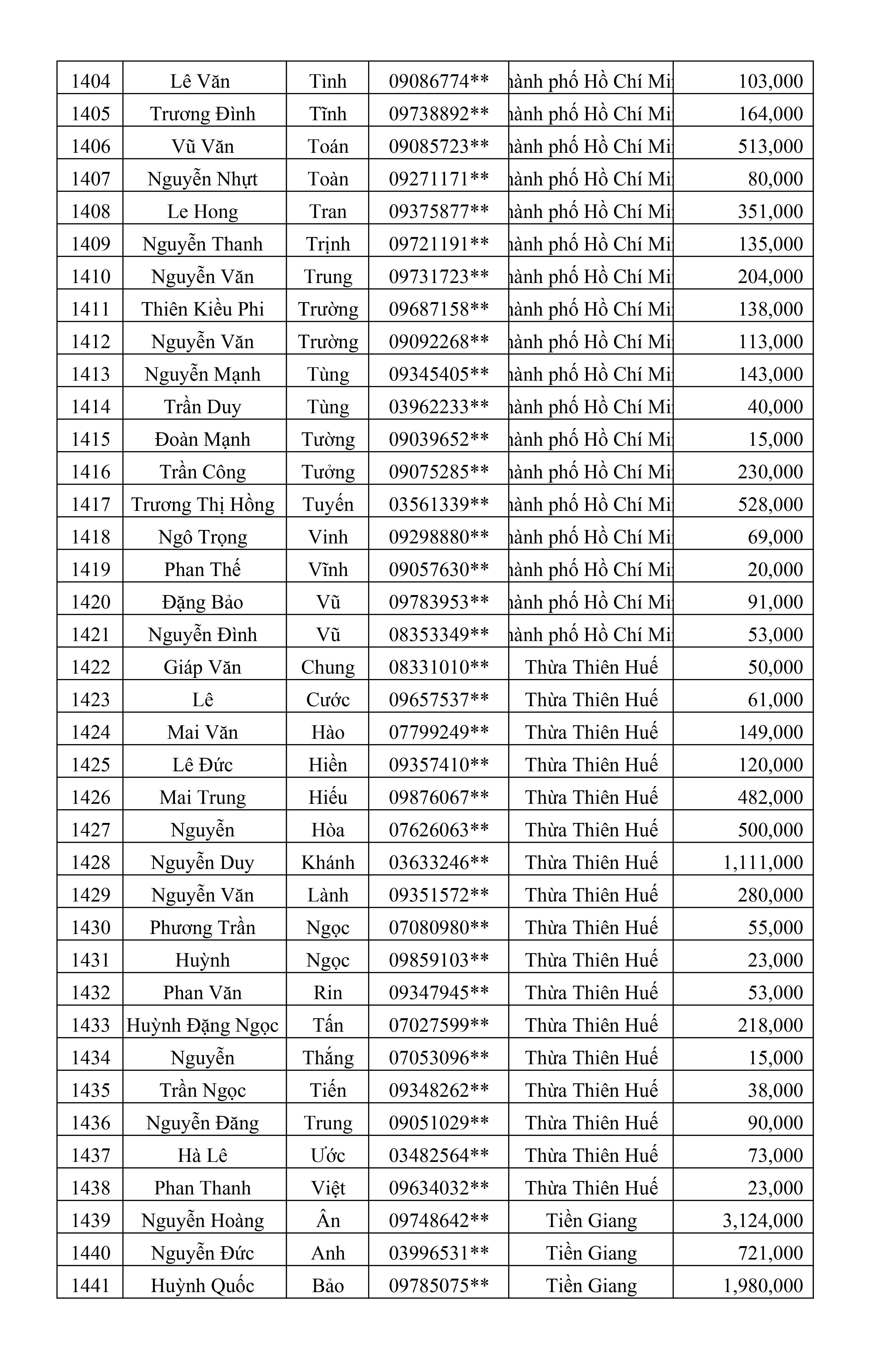 CTKM Một Người Quét Nhiều Người Vui