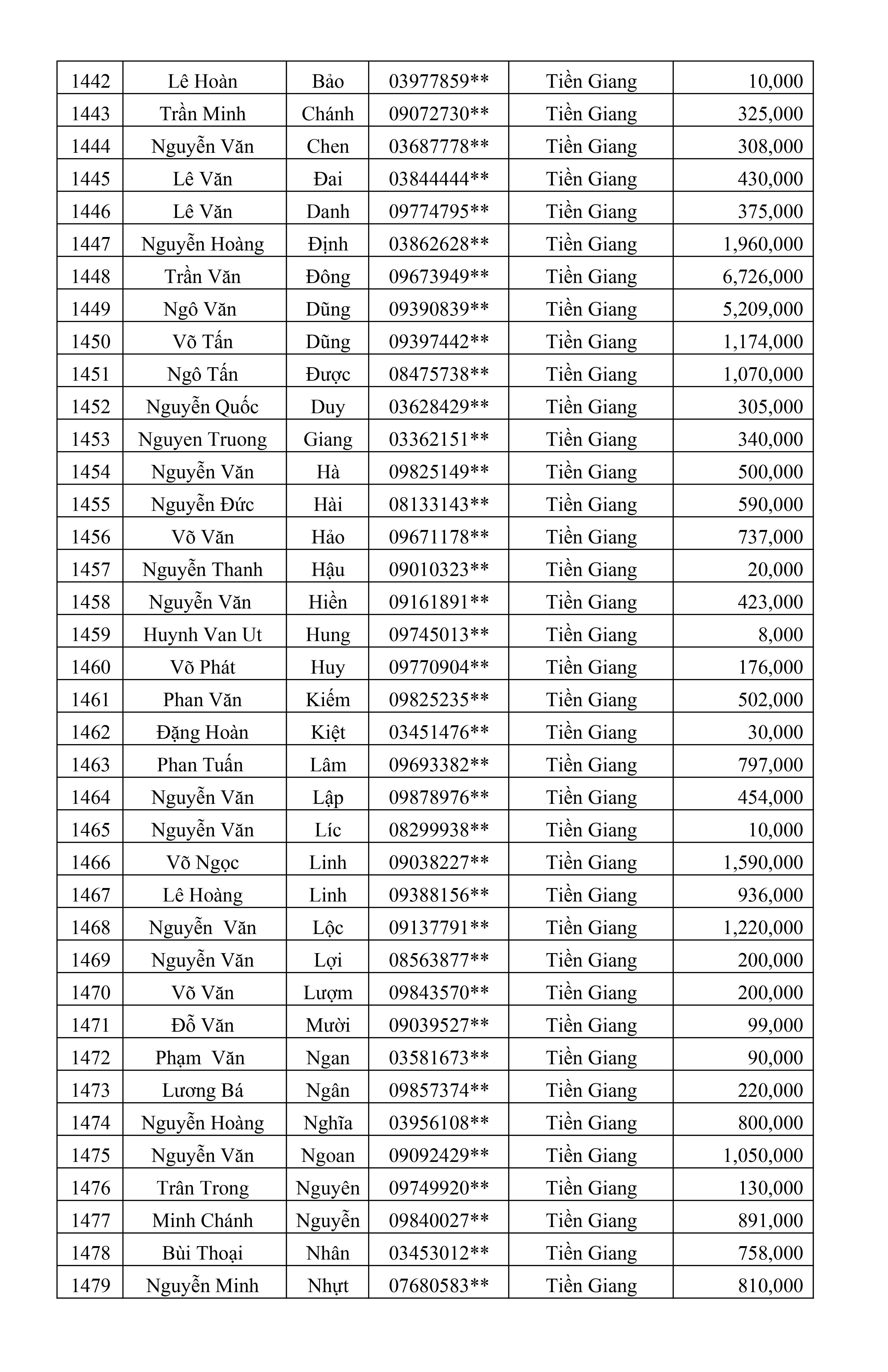 CTKM Một Người Quét Nhiều Người Vui