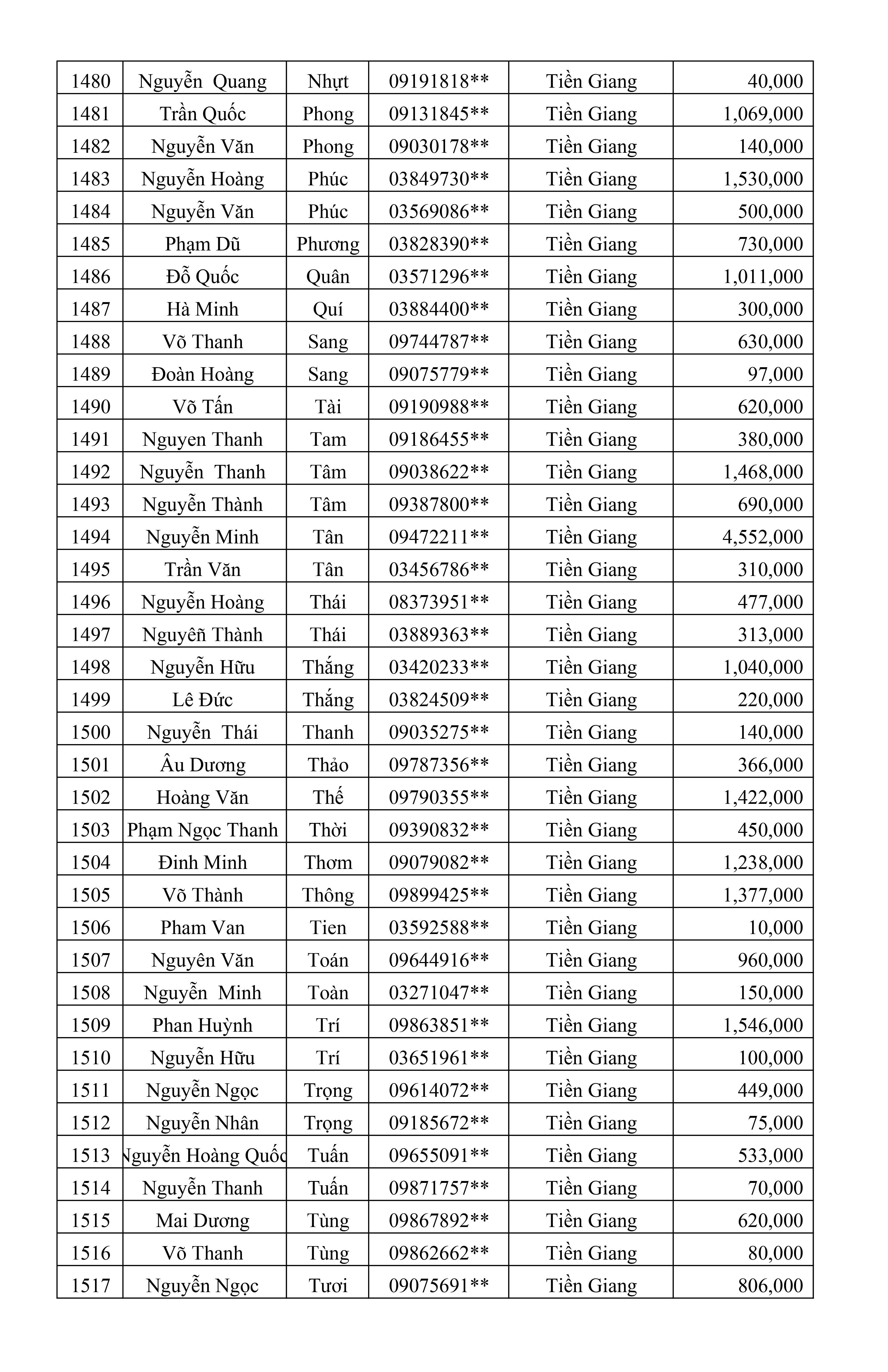 CTKM Một Người Quét Nhiều Người Vui