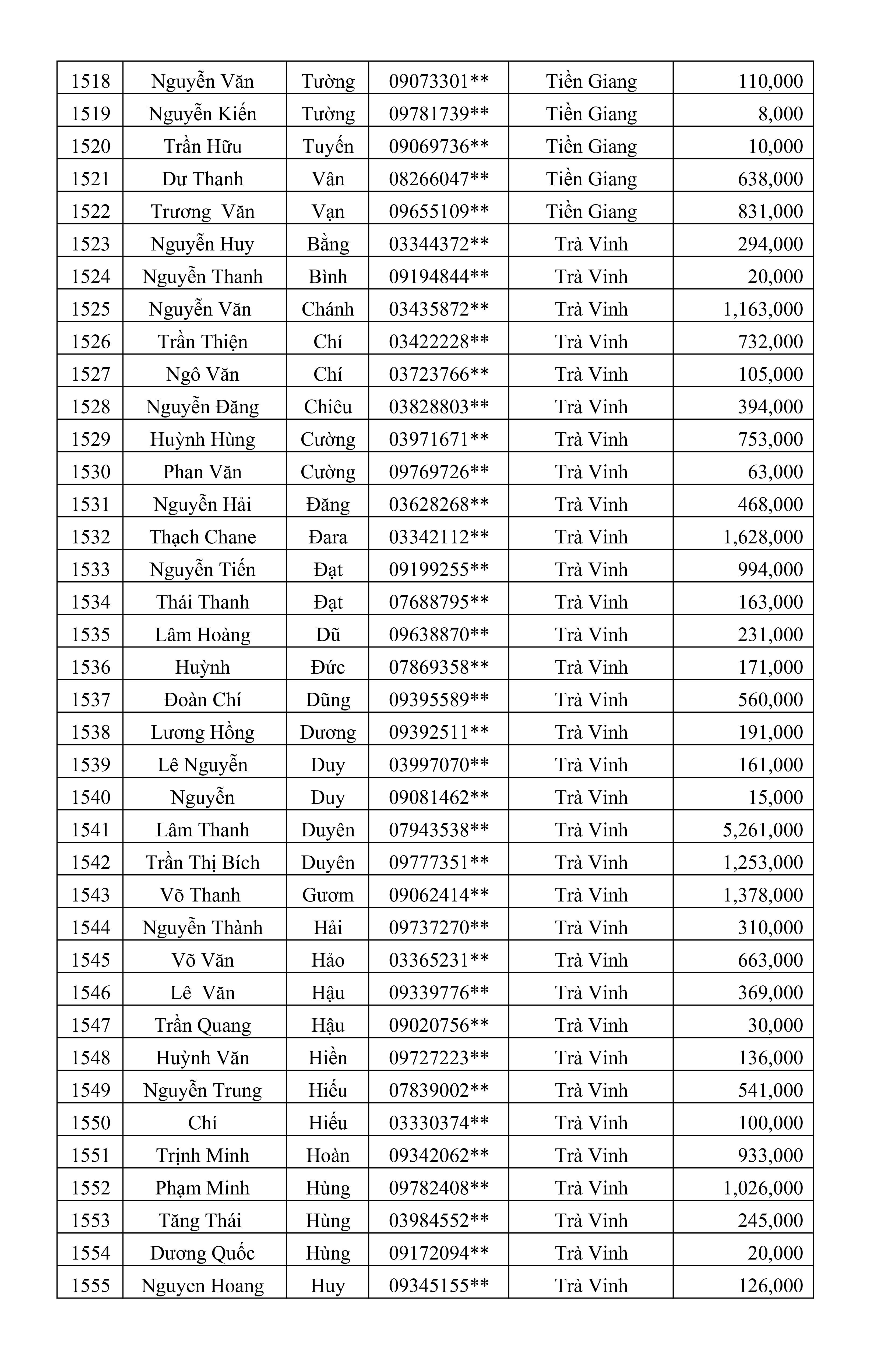 CTKM Một Người Quét Nhiều Người Vui