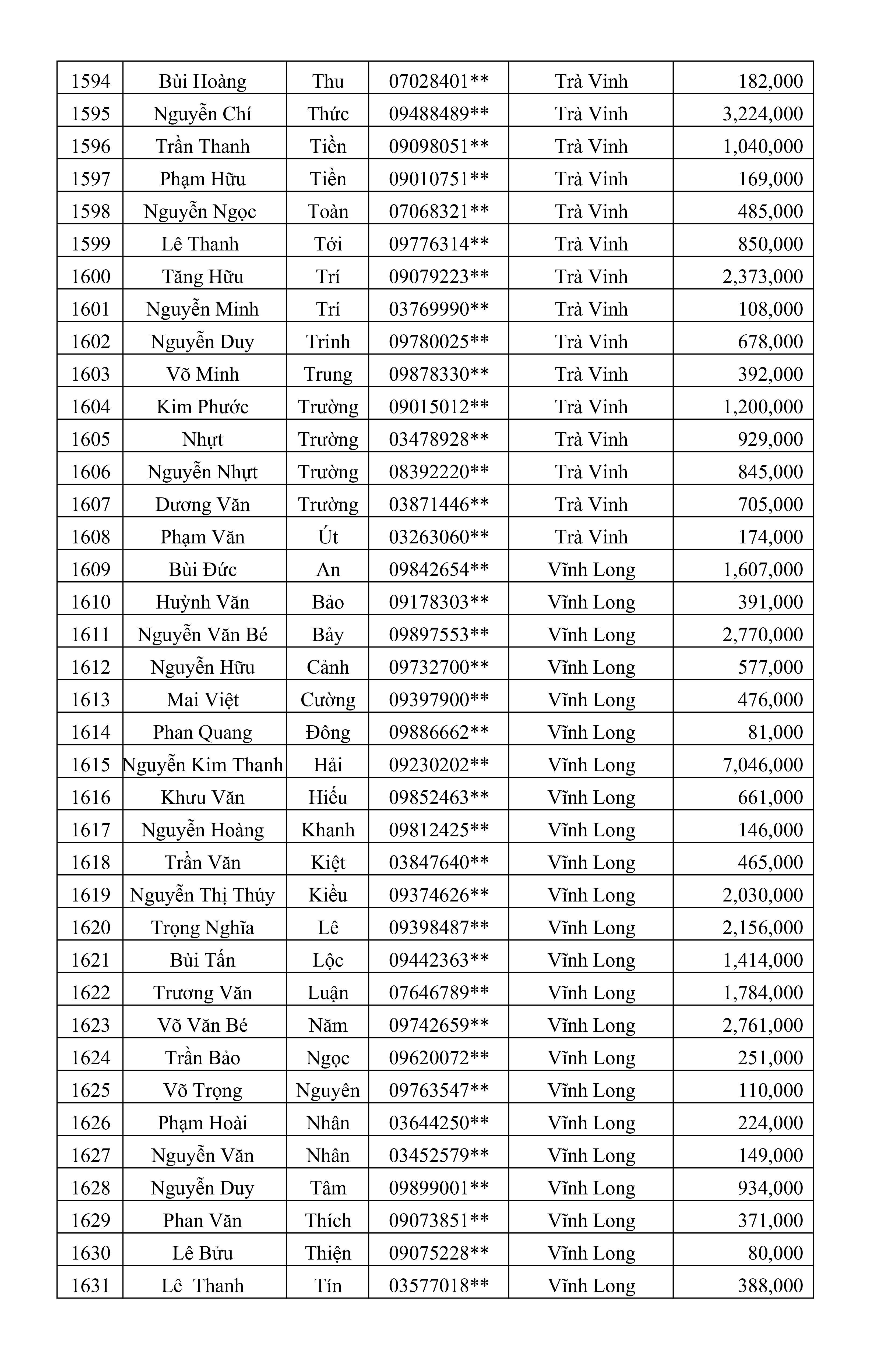 CTKM Một Người Quét Nhiều Người Vui