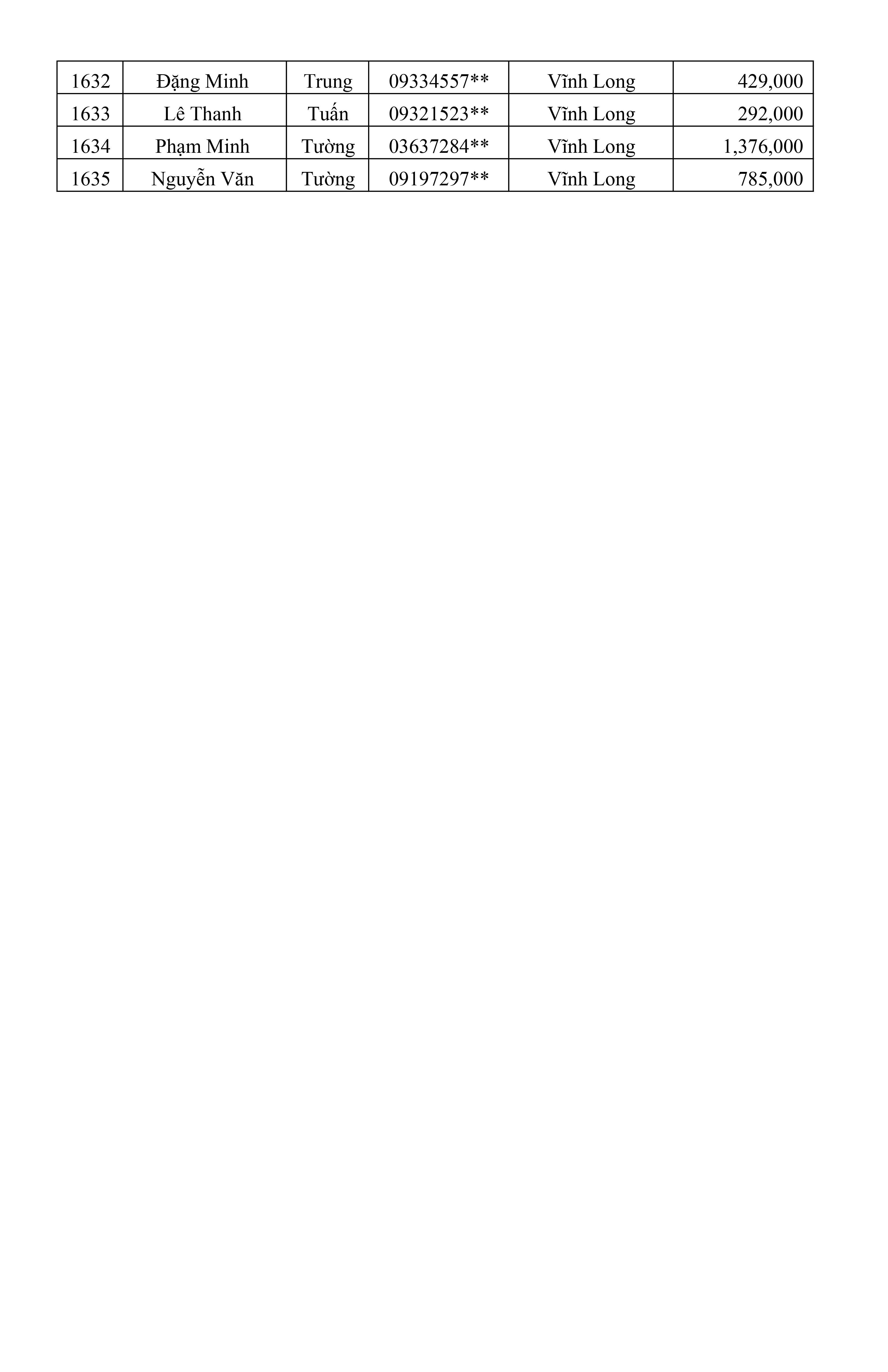 CTKM Một Người Quét Nhiều Người Vui