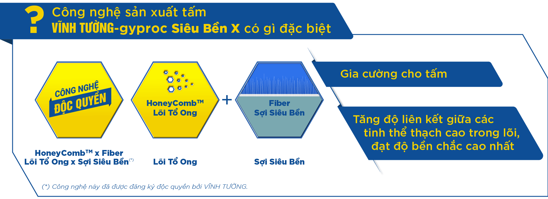 dac-diem-tam-thach-cao-vinh-tuong-gyproc-sieu-ben-x-1