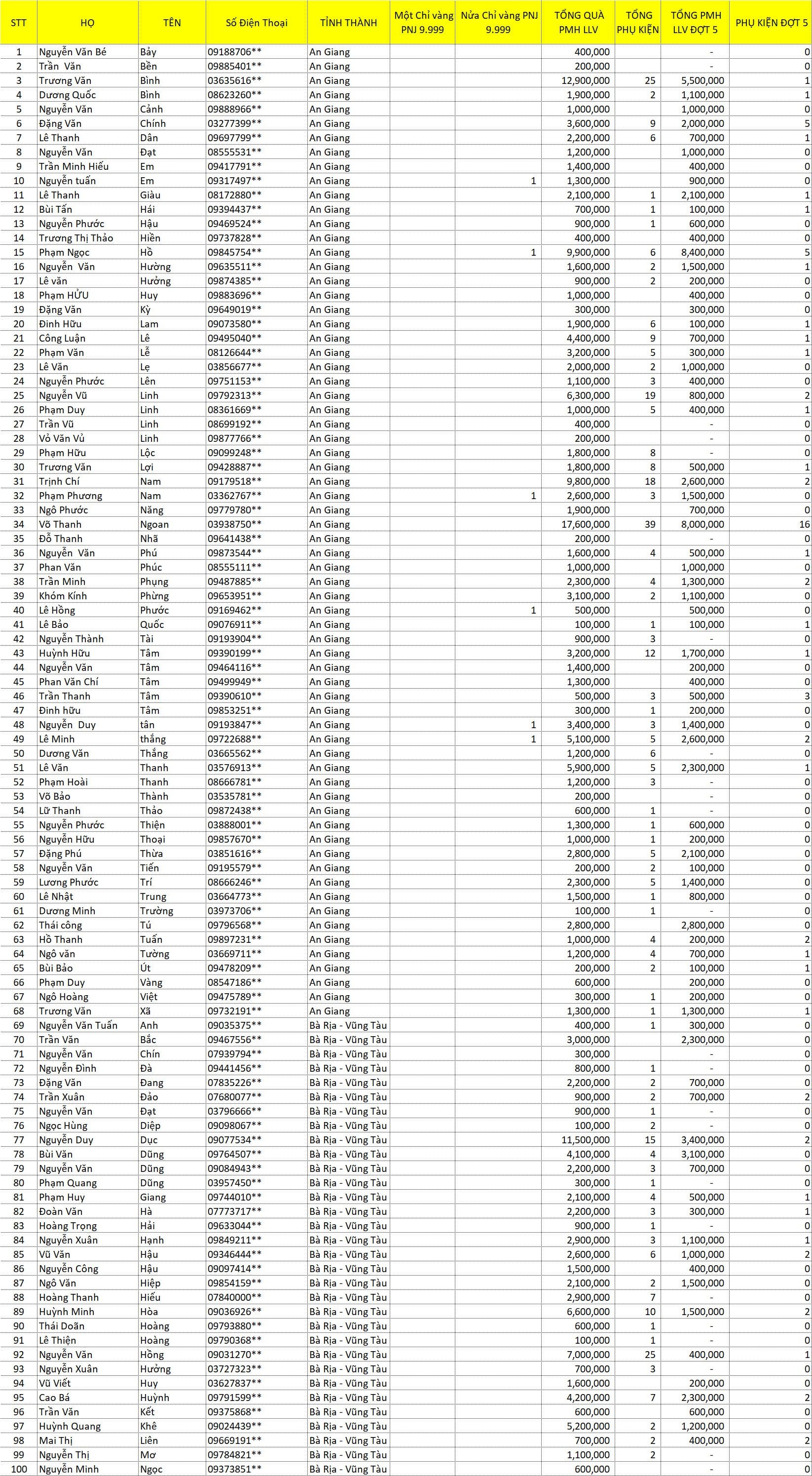 tổng hợp LLV 2021 J