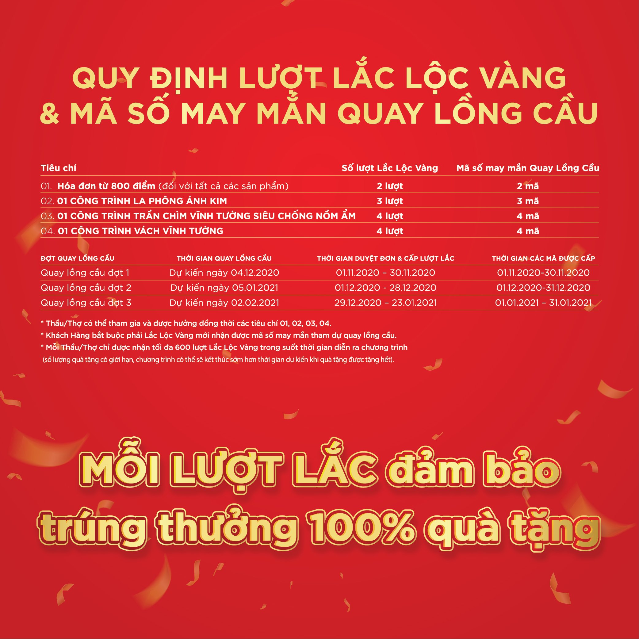 Quy dinh Lac loc vang mien Bac