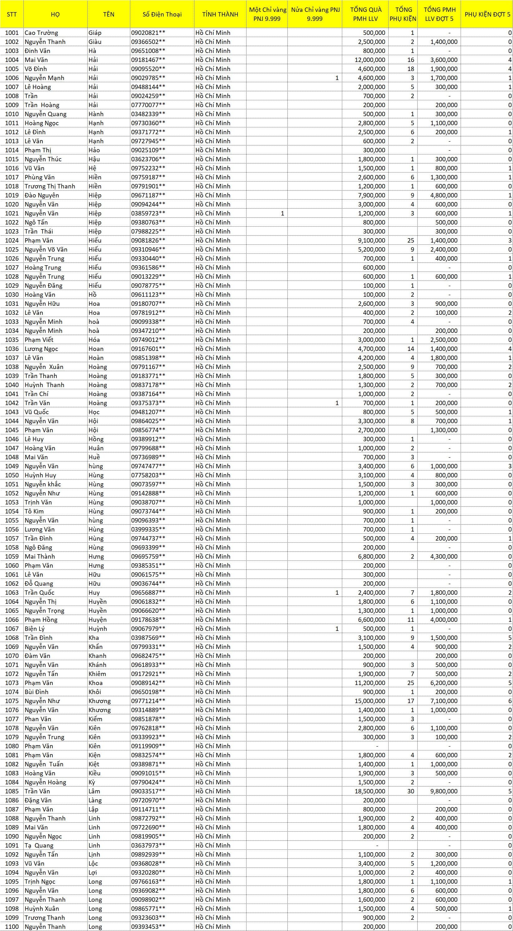 tổng hợp LLV 2021 J 11
