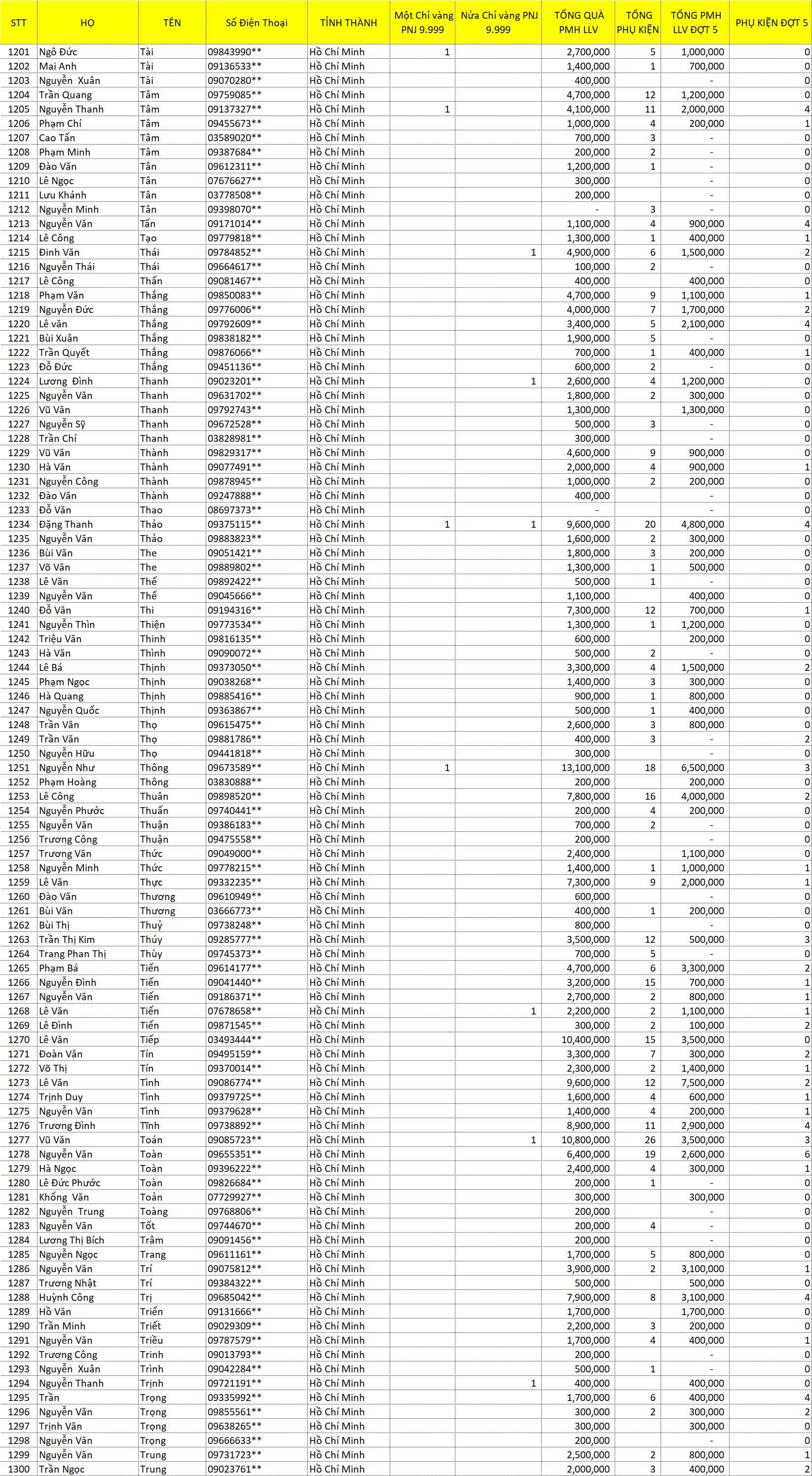 tổng hợp LLV 2021 J 13