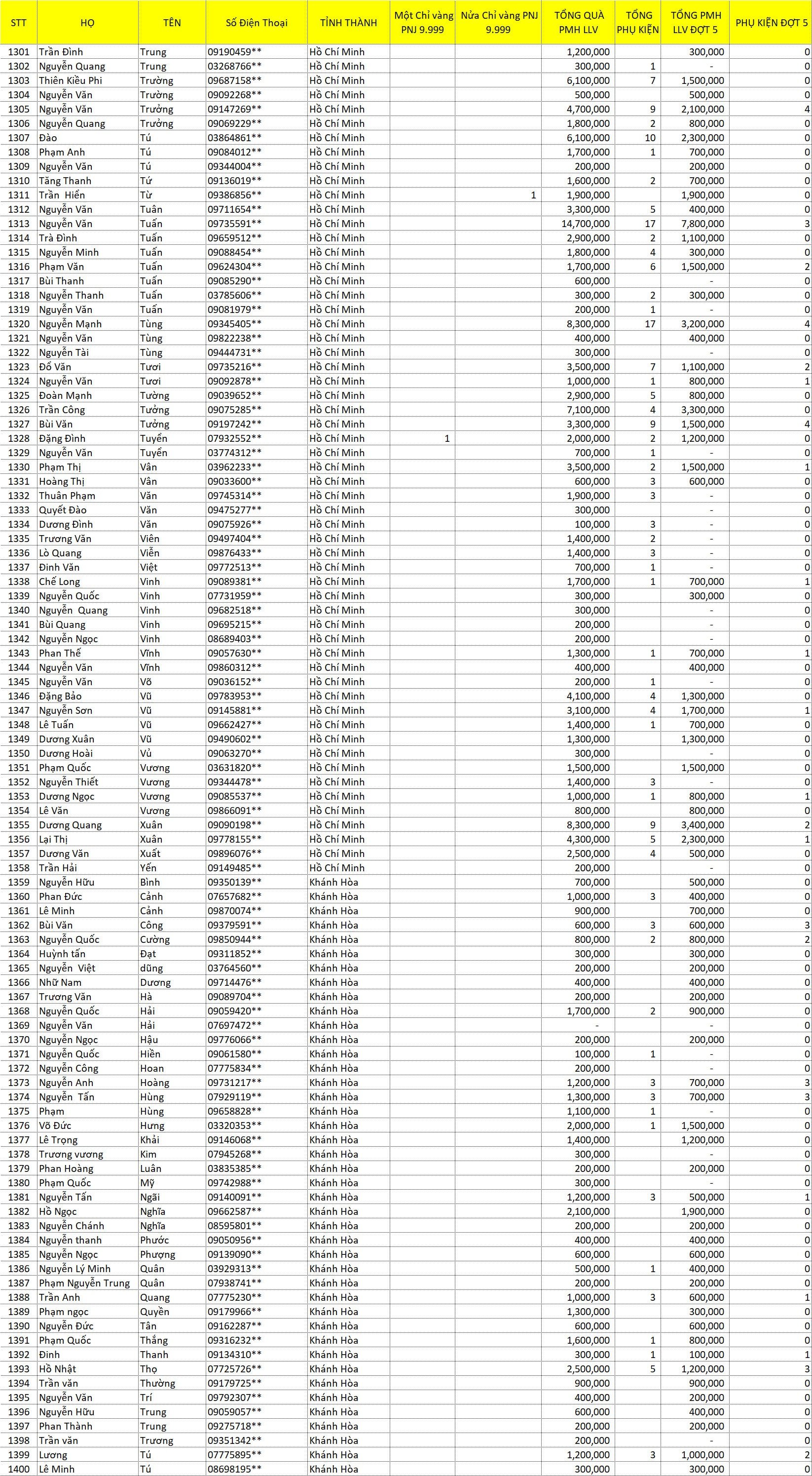 tổng hợp LLV 2021 J 14