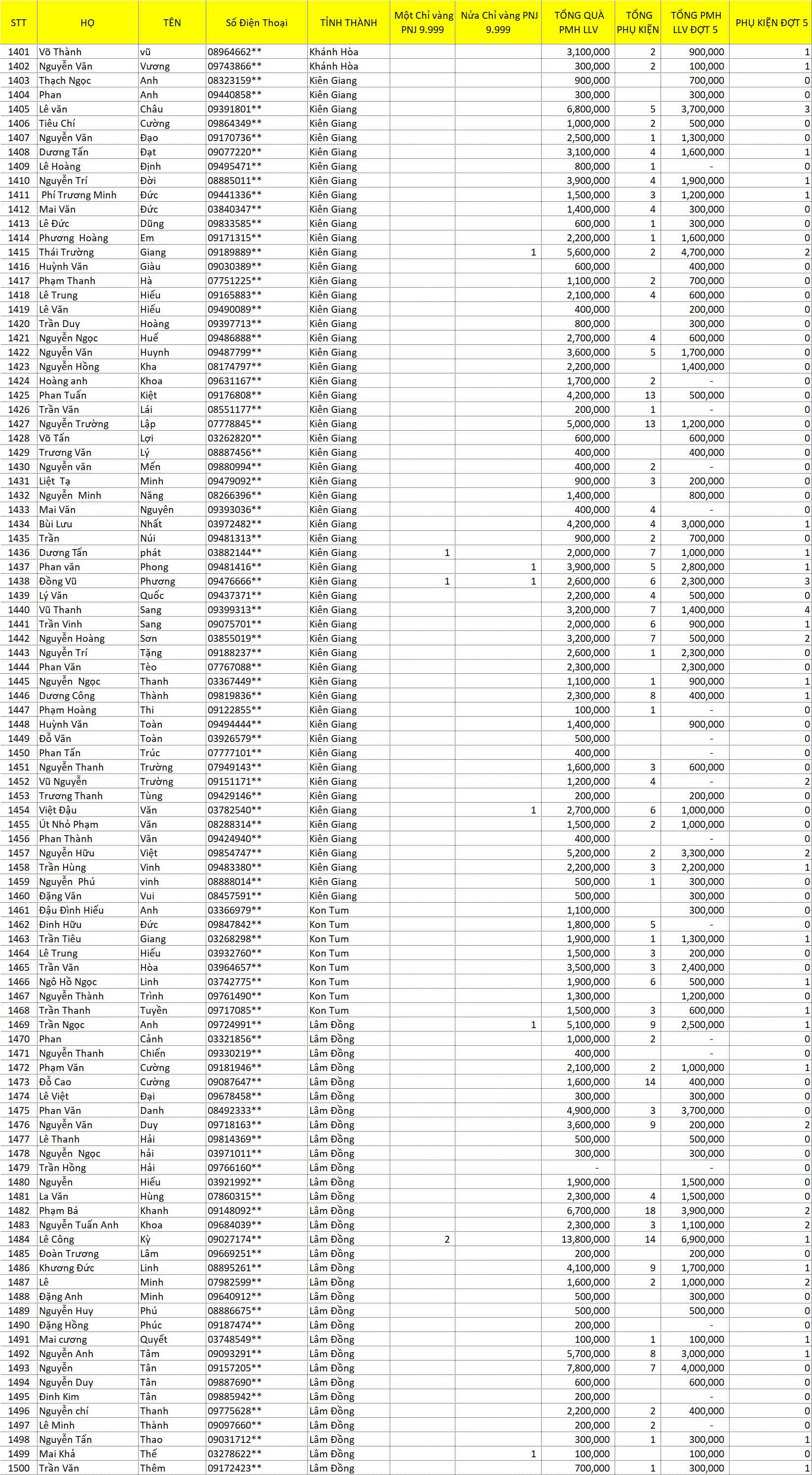 tổng hợp LLV 2021 J 155