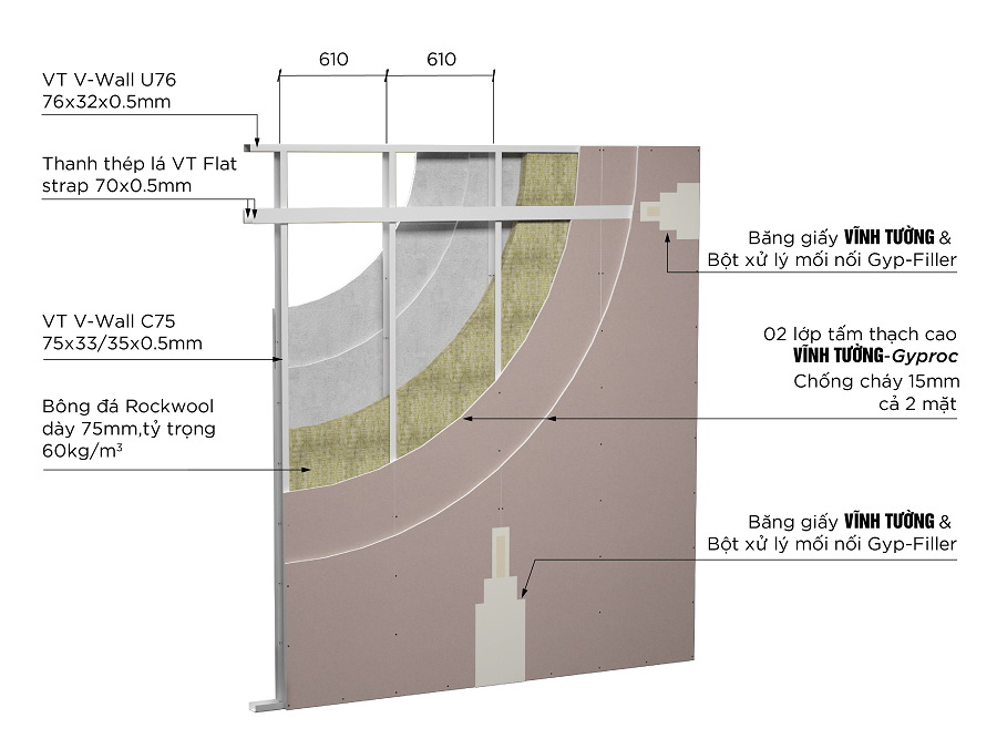 150-Minute Fire-Rated Gypsum Wall