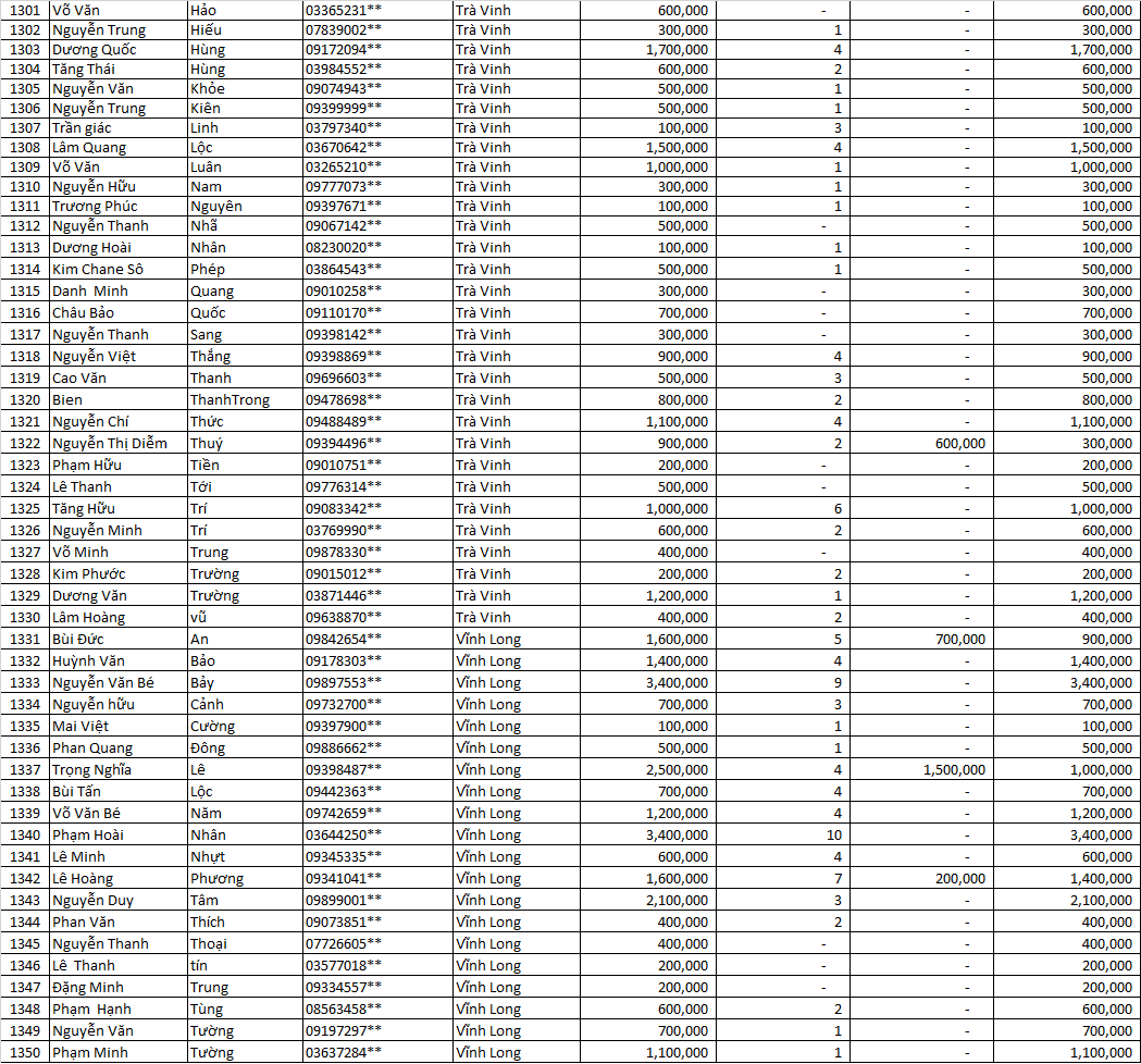 Danh sách thầu thợ nhận llv 2021 mfgk 15 tyus