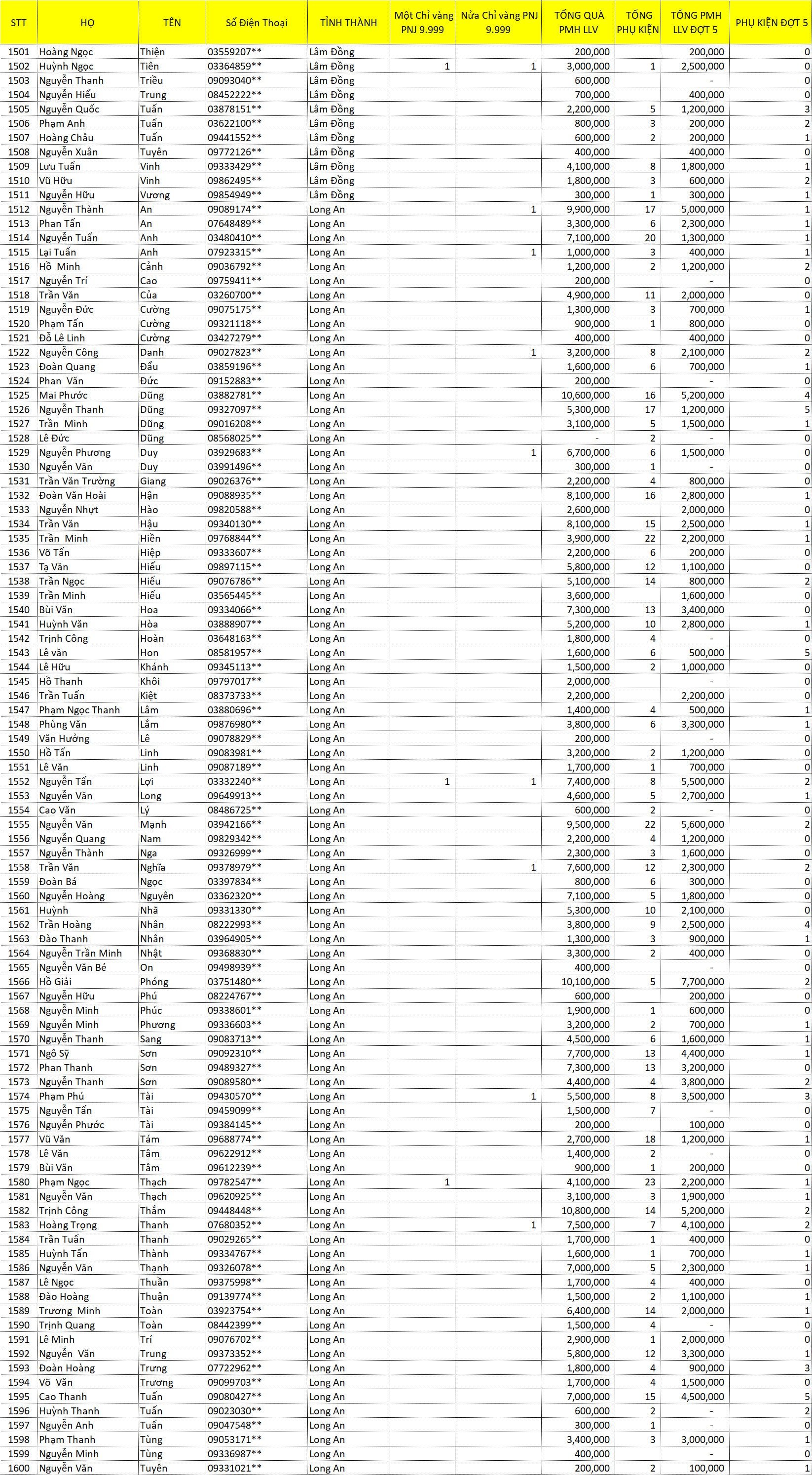 tổng hợp LLV 2021 J 16