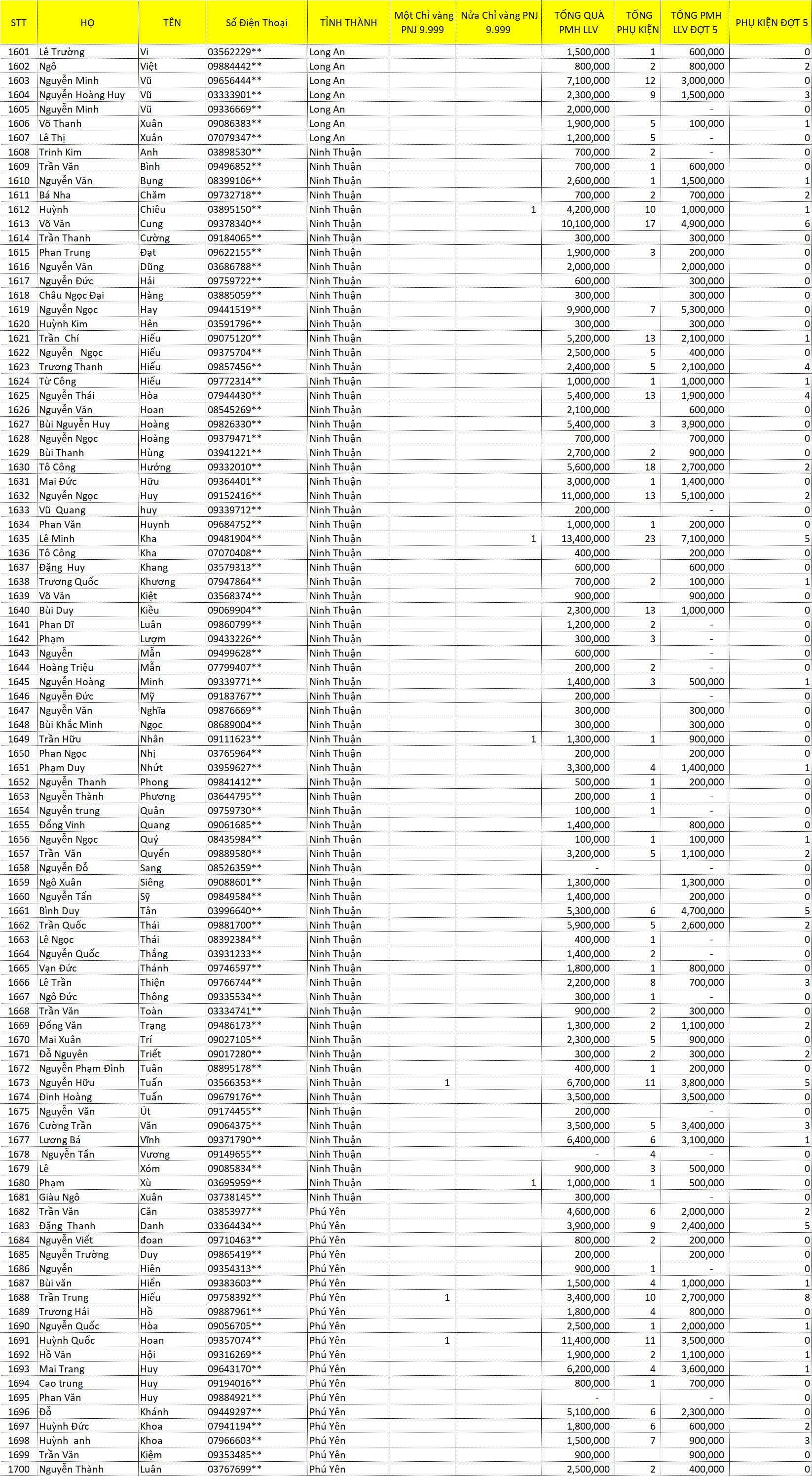 tổng hợp LLV 2021 J 17