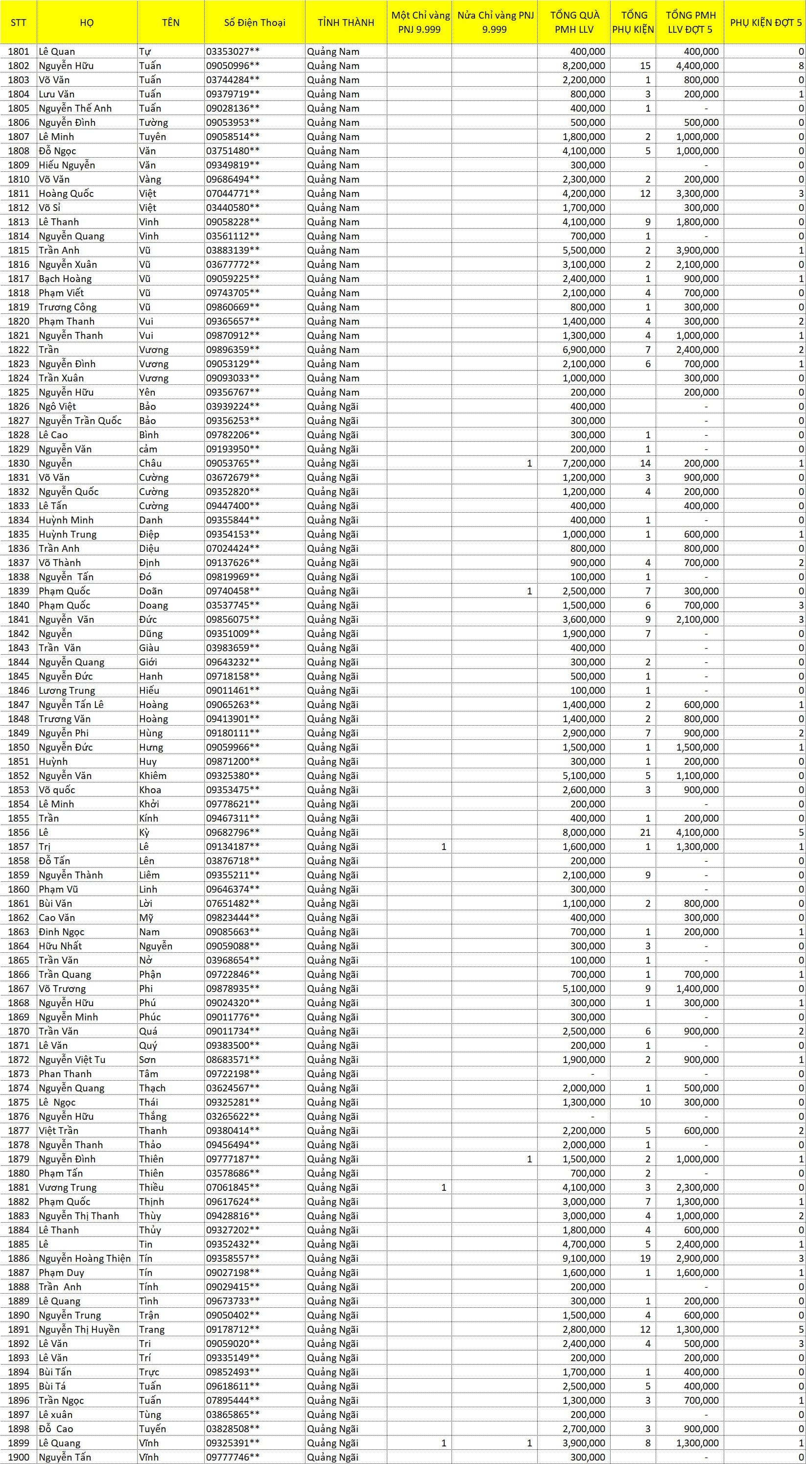 tổng hợp LLV 2021 J 19