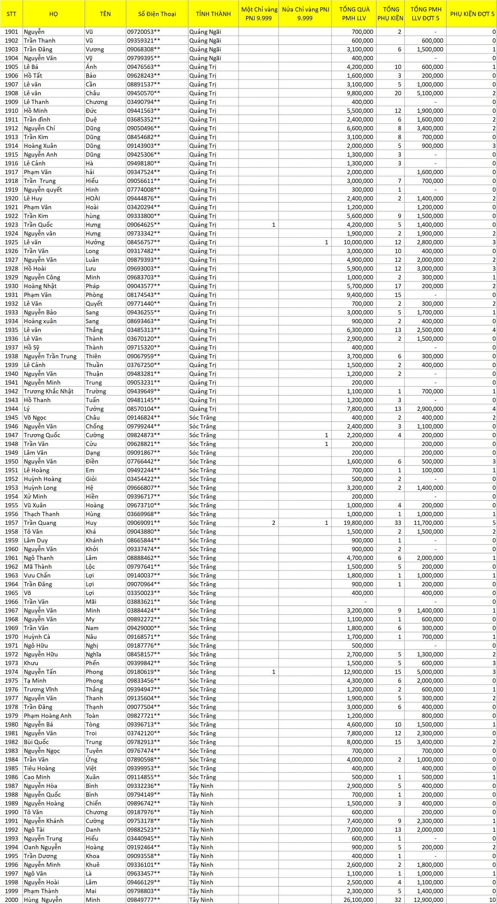 tổng hợp LLV 2021 J 20