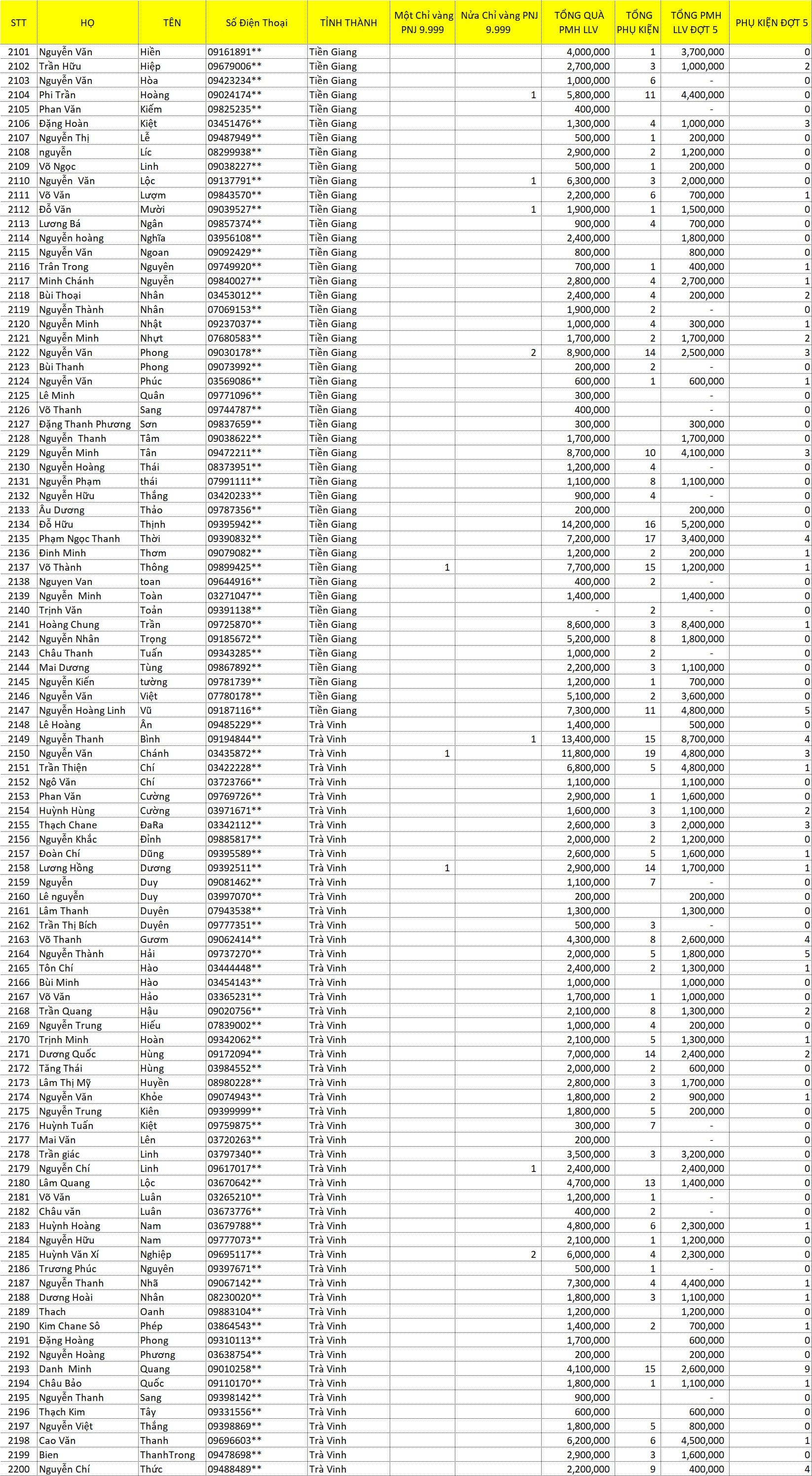 tổng hợp LLV 2021 J 22