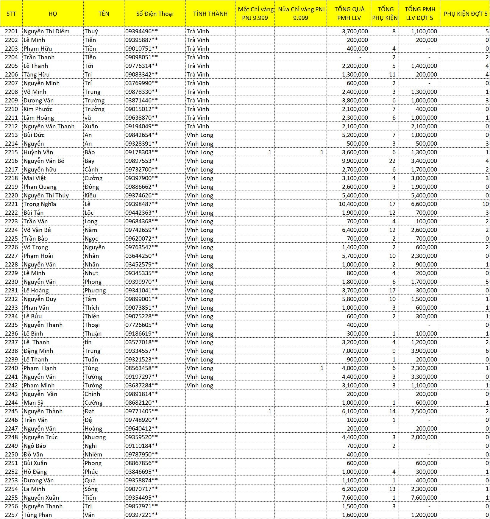 tổng hợp LLV 2021 J 23