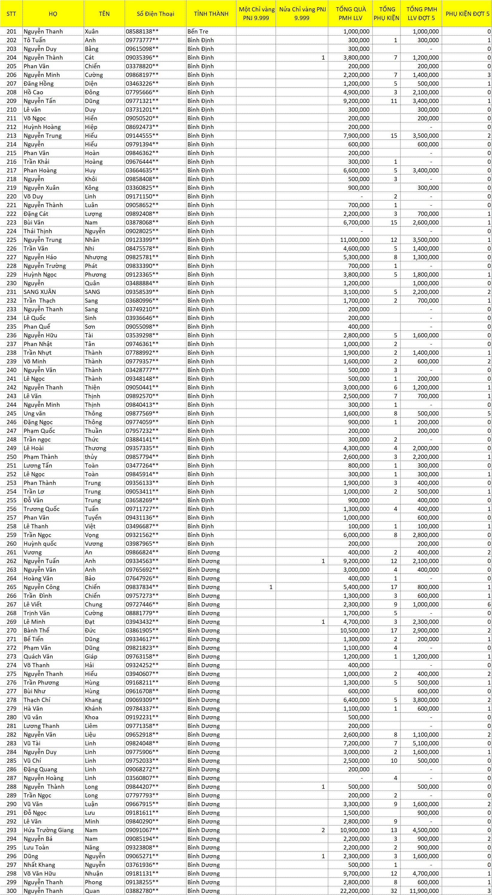 tổng hợp LLV 2021 J 3
