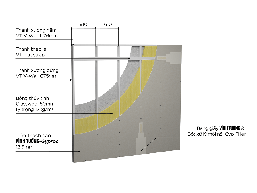 30-Minute Fire-Rated Gypsum Wall