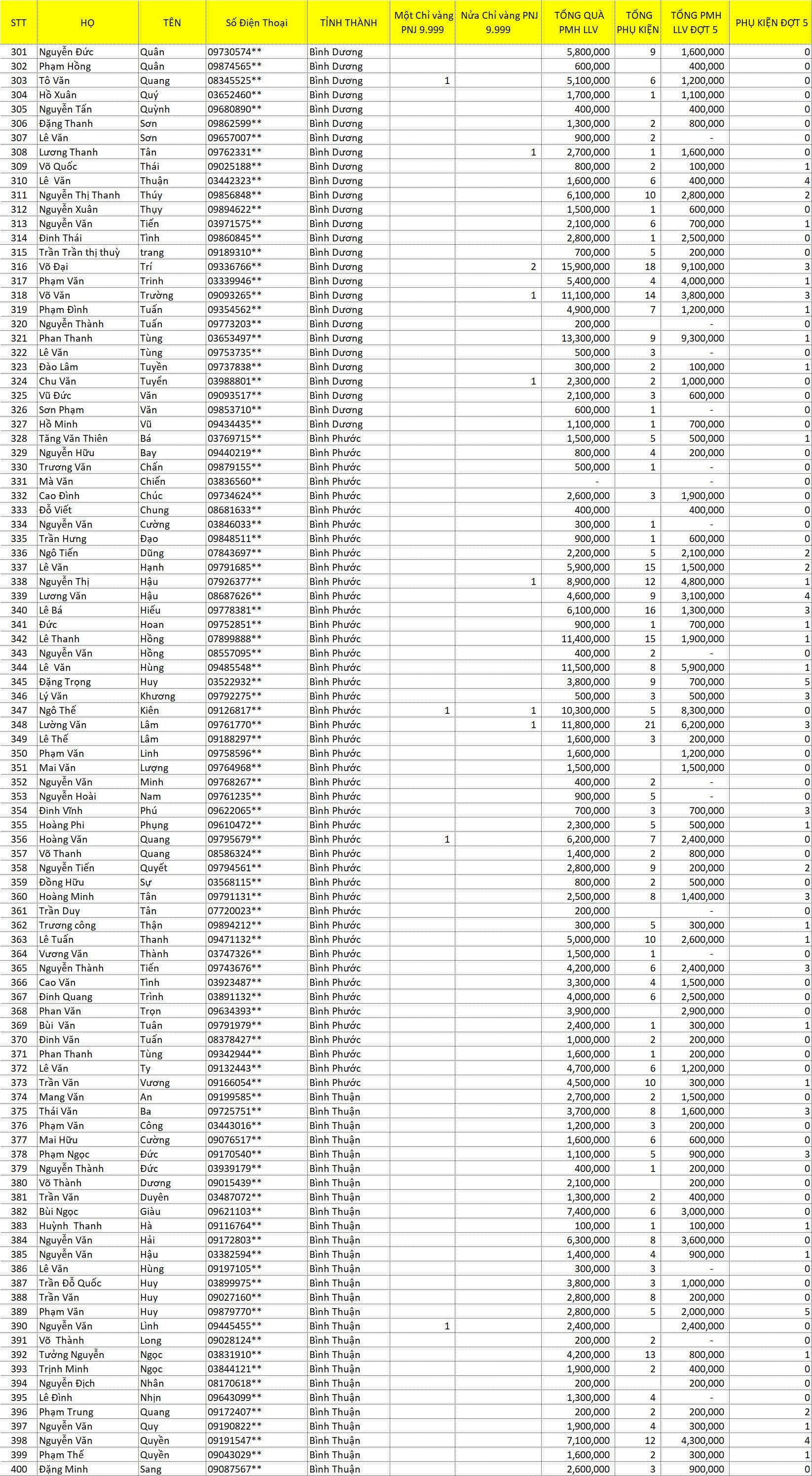 tổng hợp LLV 2021 J 4