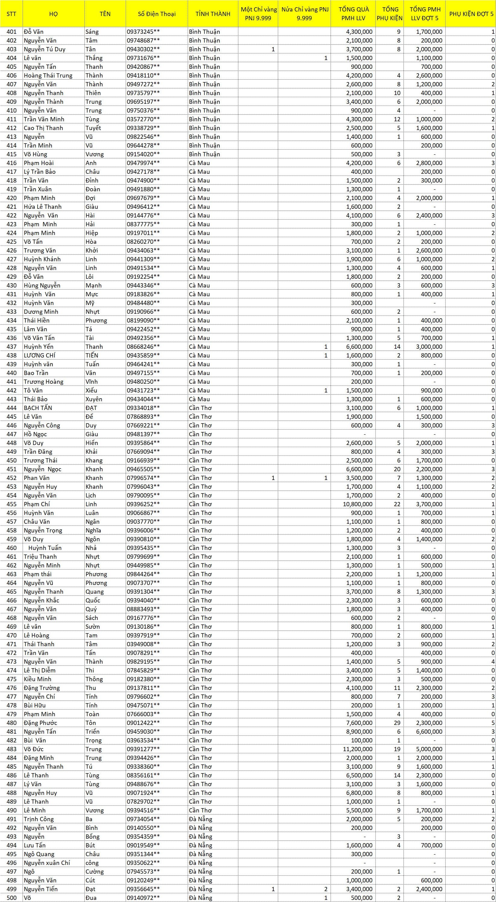 tổng hợp LLV 2021 J 5