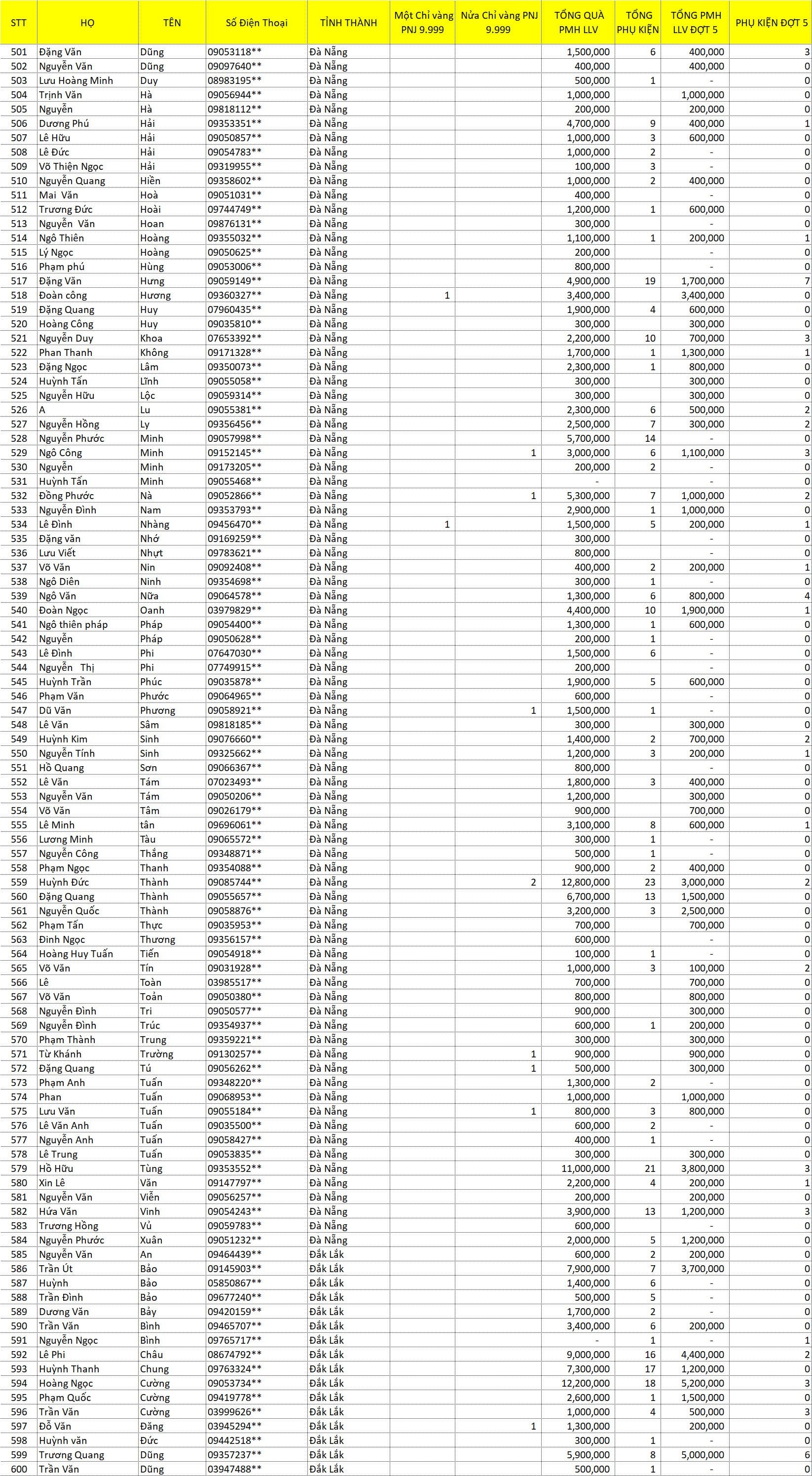 tổng hợp LLV 2021 J 6