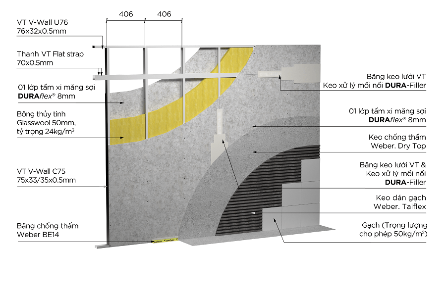 60-Minute Fire-Rated Gypsum Wall