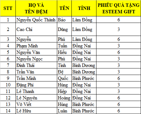 Danh sach thau tho nhan bia dot 2