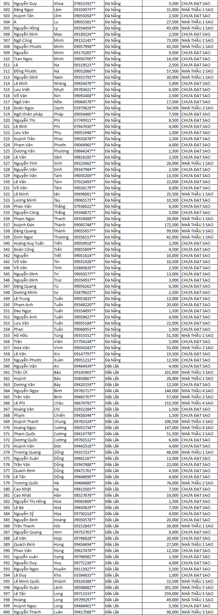 tich diem 5 sao mn 12222
