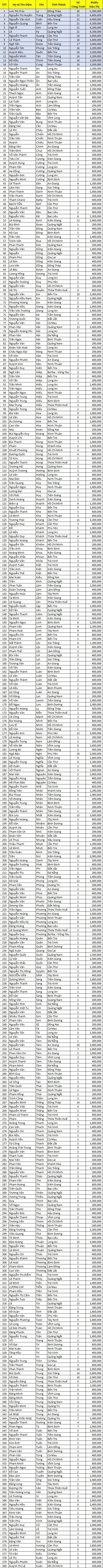 Danh sach thau tho nhan qua dot 1