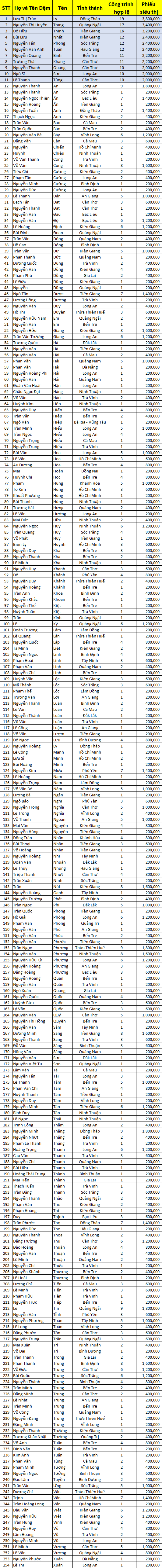 Danh sach thau tho nhan qua dot 1