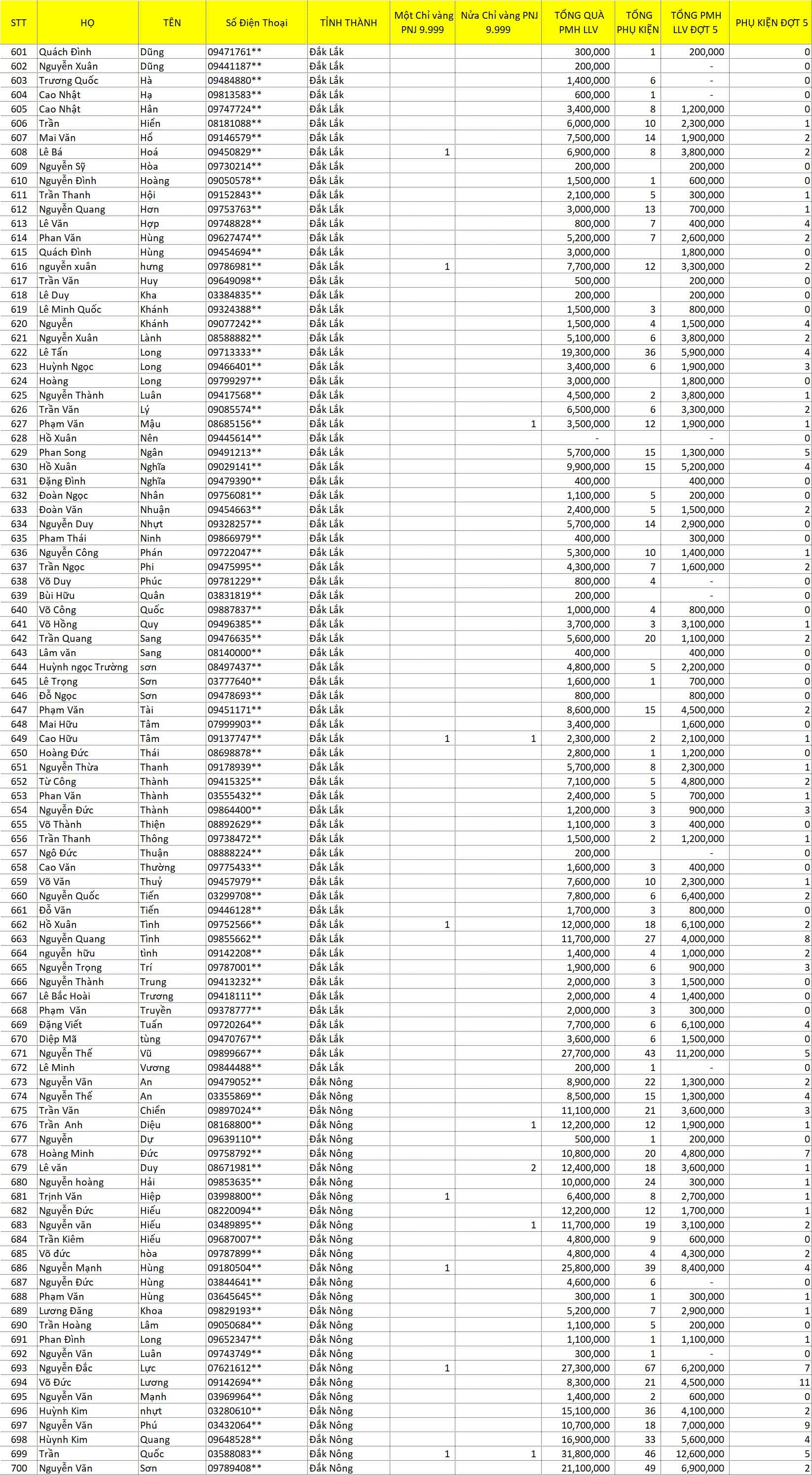 tổng hợp LLV 2021 J 7