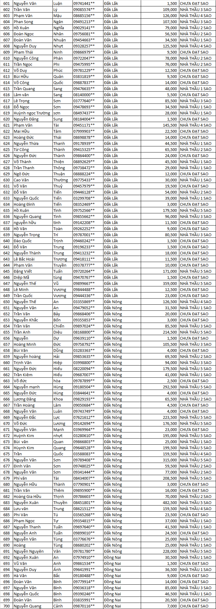 tich diem 5 sao mn ddaaaa