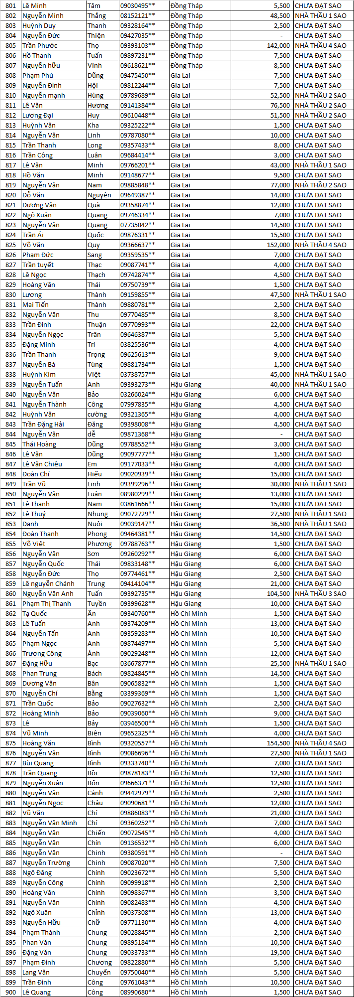 tich diem 5 sao mn ttty