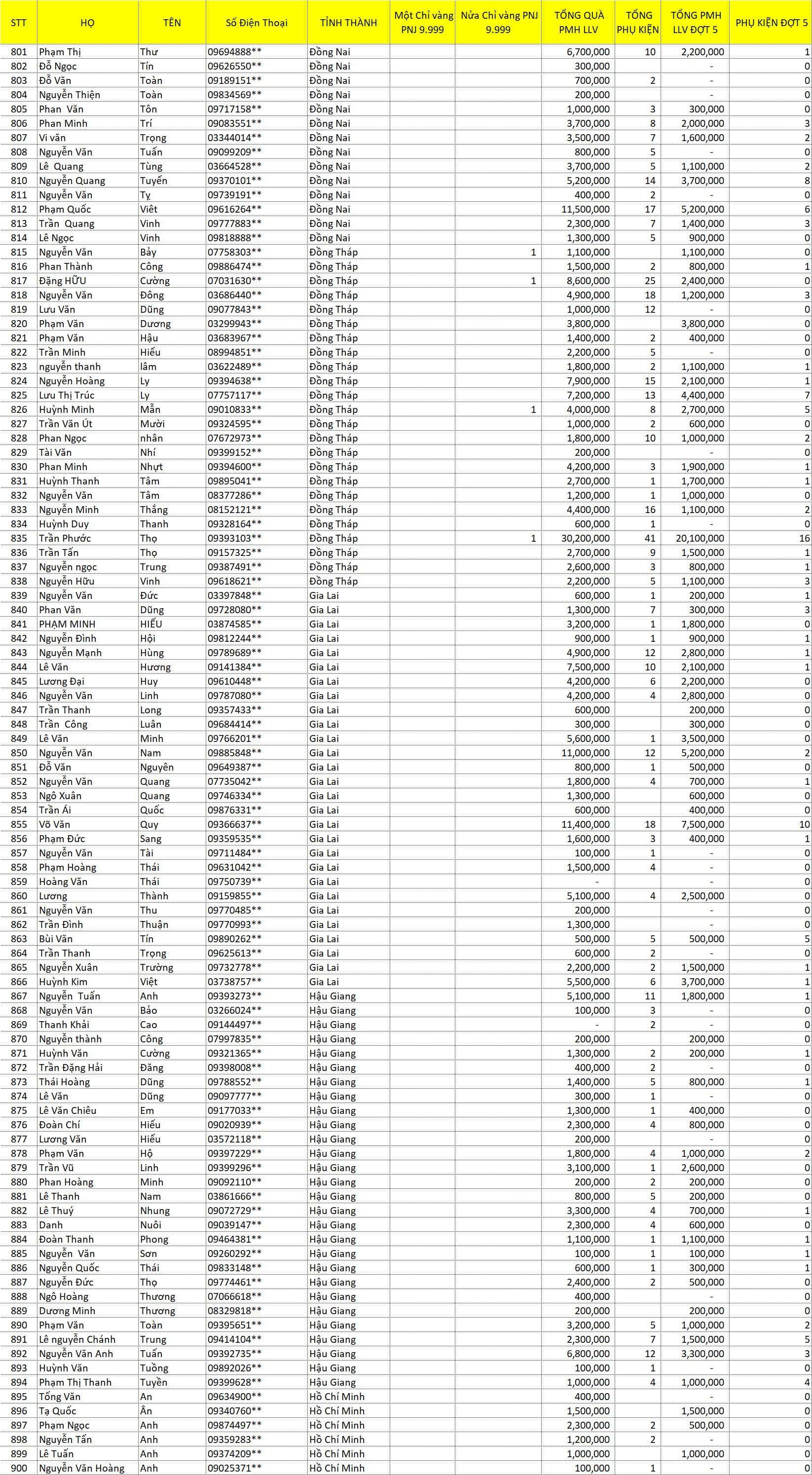 tổng hợp LLV 2021 J 9