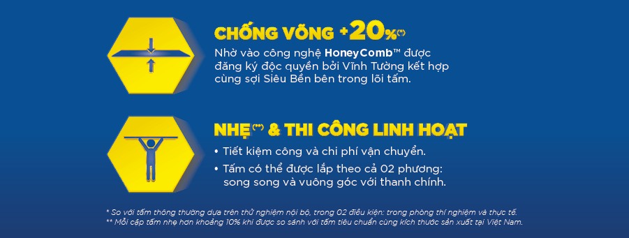 zalo Tấm Thạch Cao VĨNH TƯỜNG-Gyproc Siêu Bền X