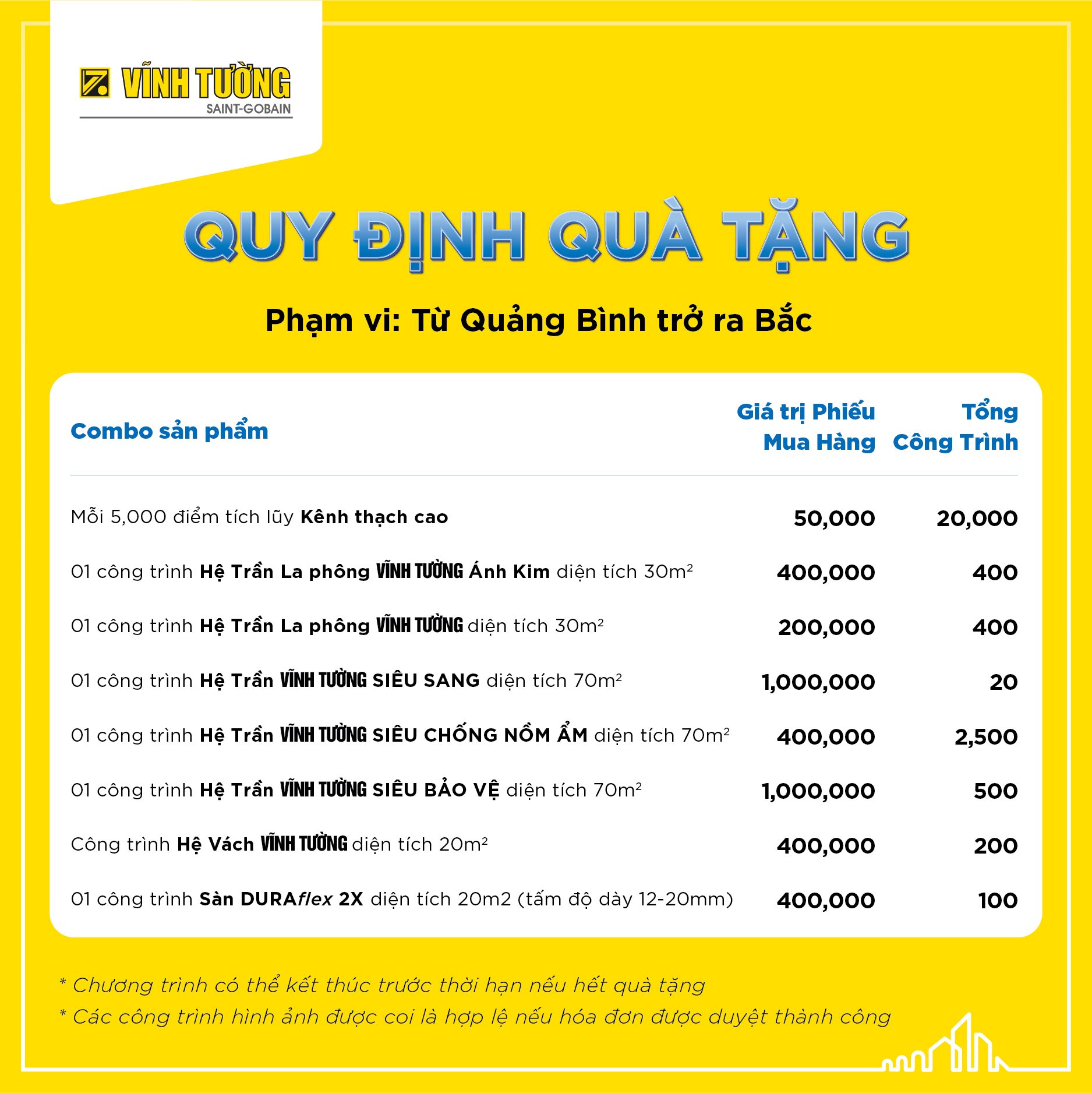 thu mạnh mẽ miền bắc