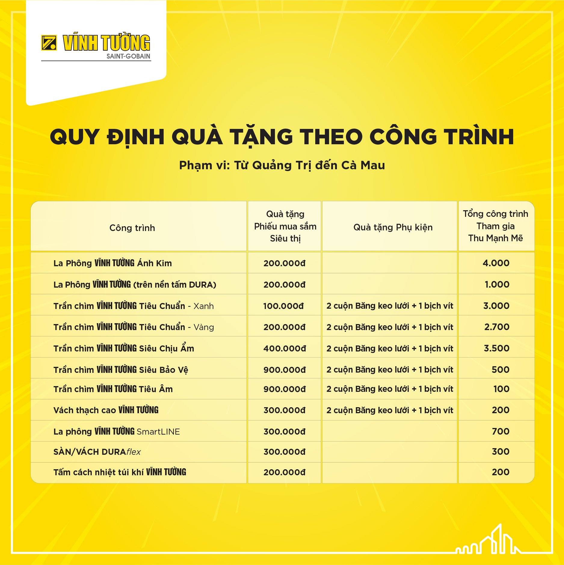 thu mạnh mẽ miền nam