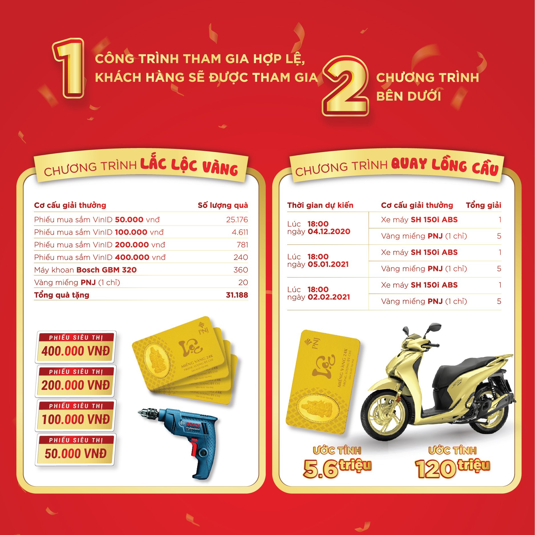 Cơ cấu giải thưởng