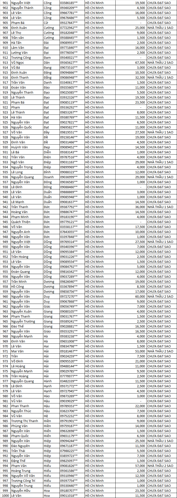 tich diem 5 sao mn bbbbd