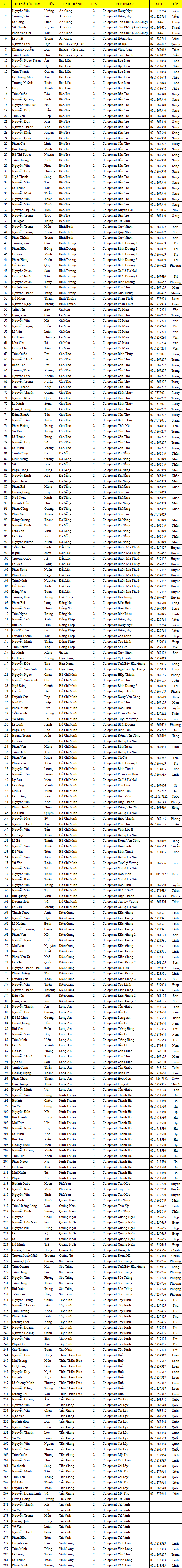 Danh sach Nha thau nhan bia dot 1